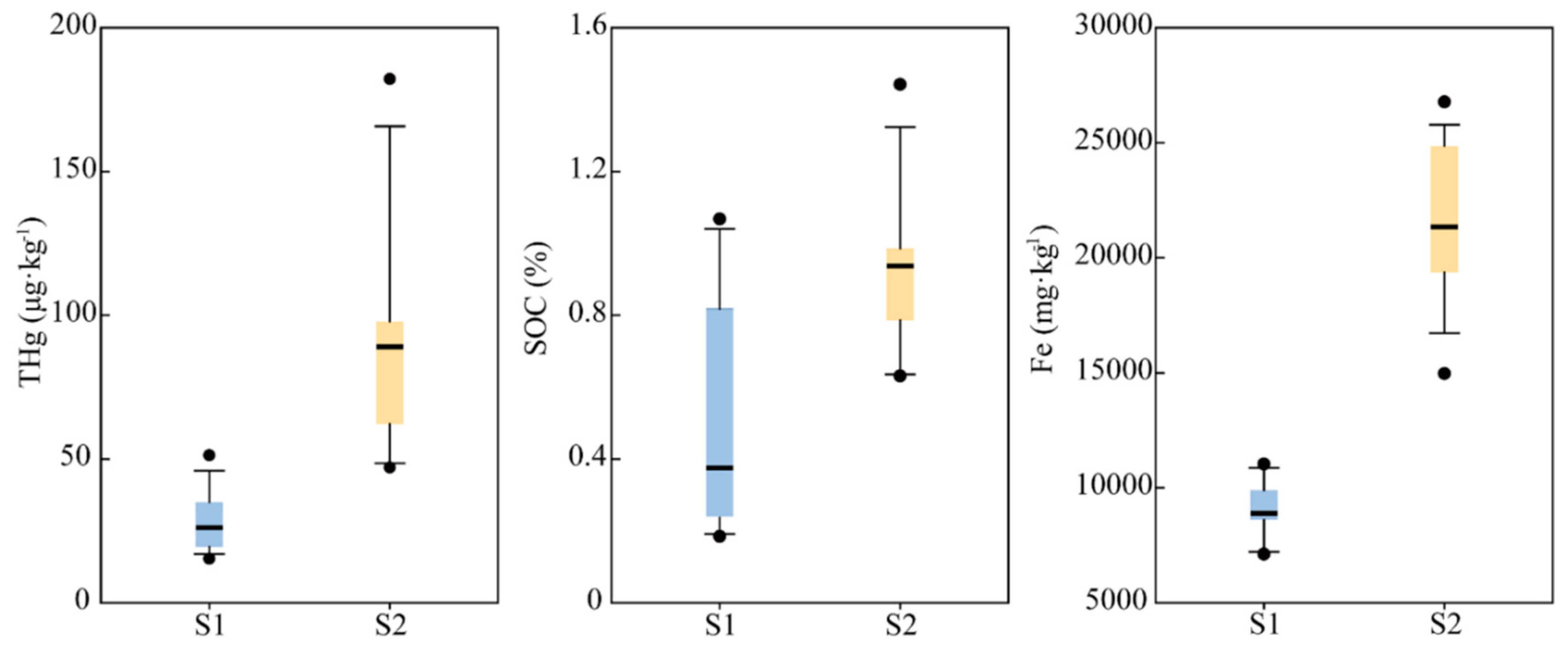 Ijerph 17 00359 g002