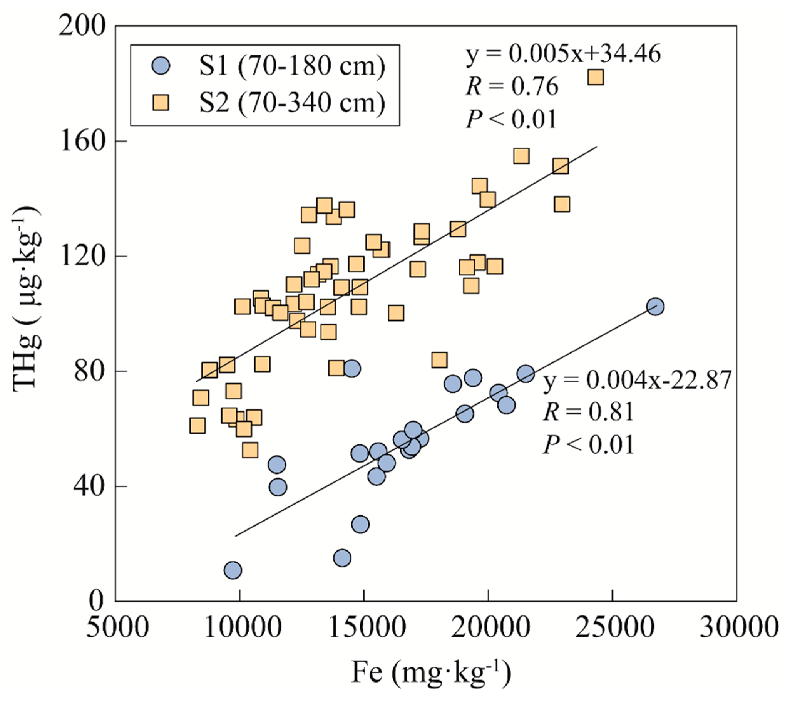Ijerph 17 00359 g005