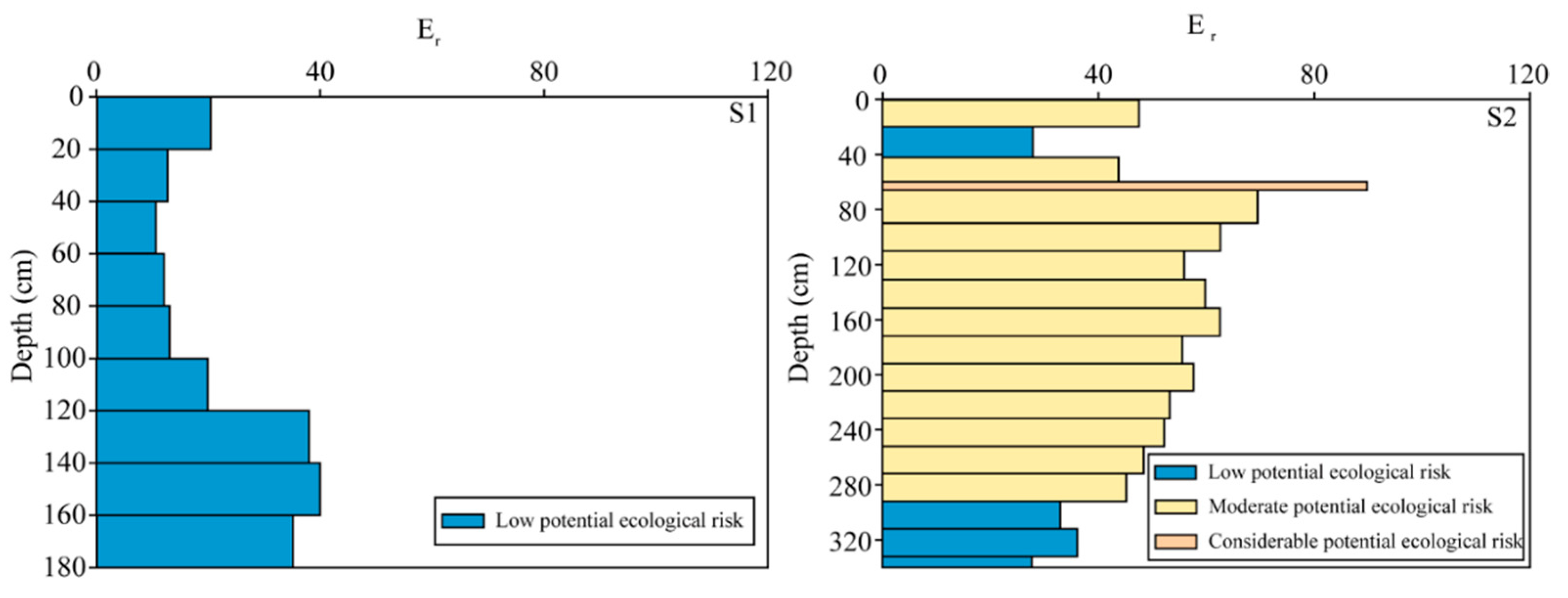 Ijerph 17 00359 g006
