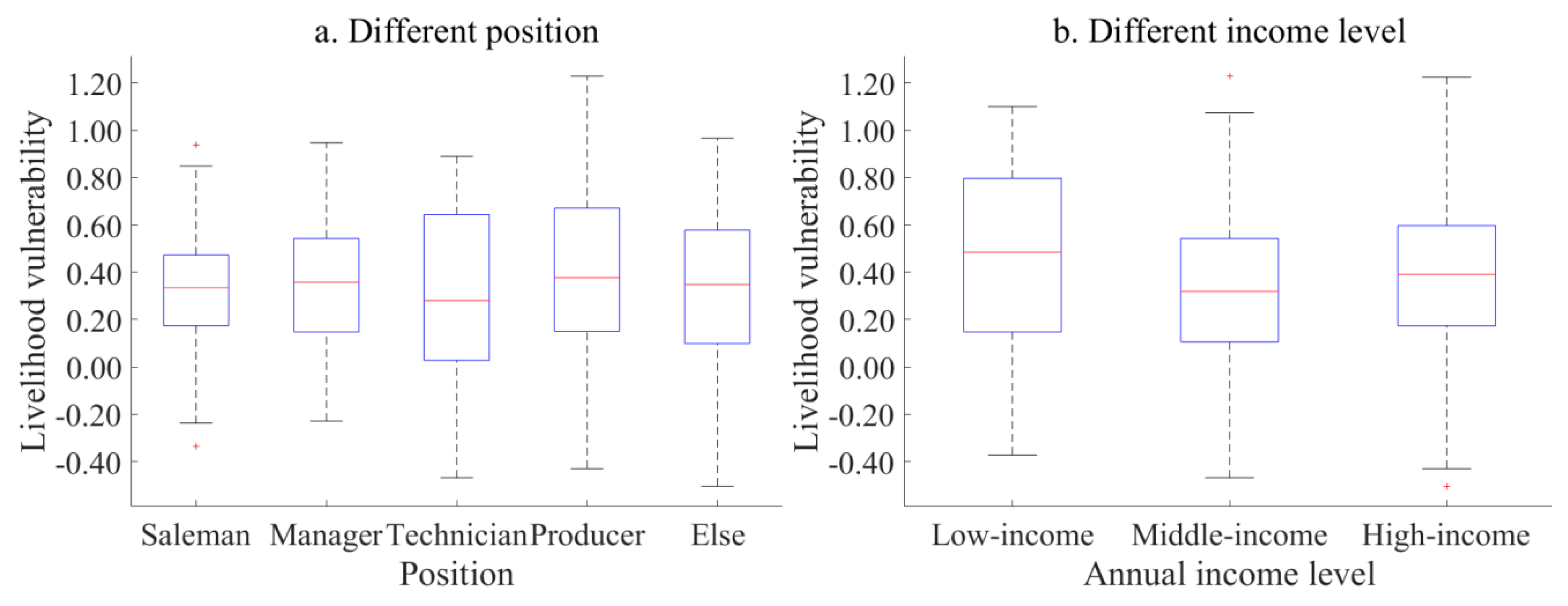 Ijerph 17 00363 g004