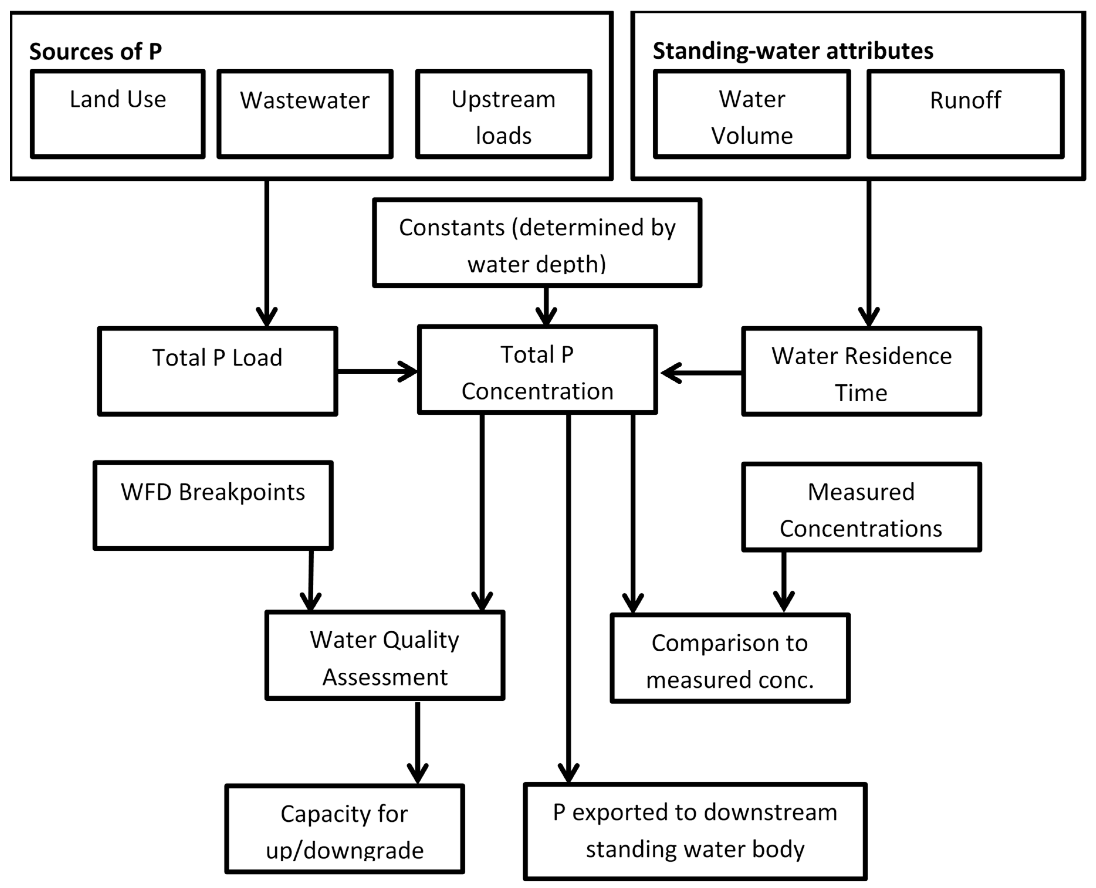 Ijerph 17 00391 g002