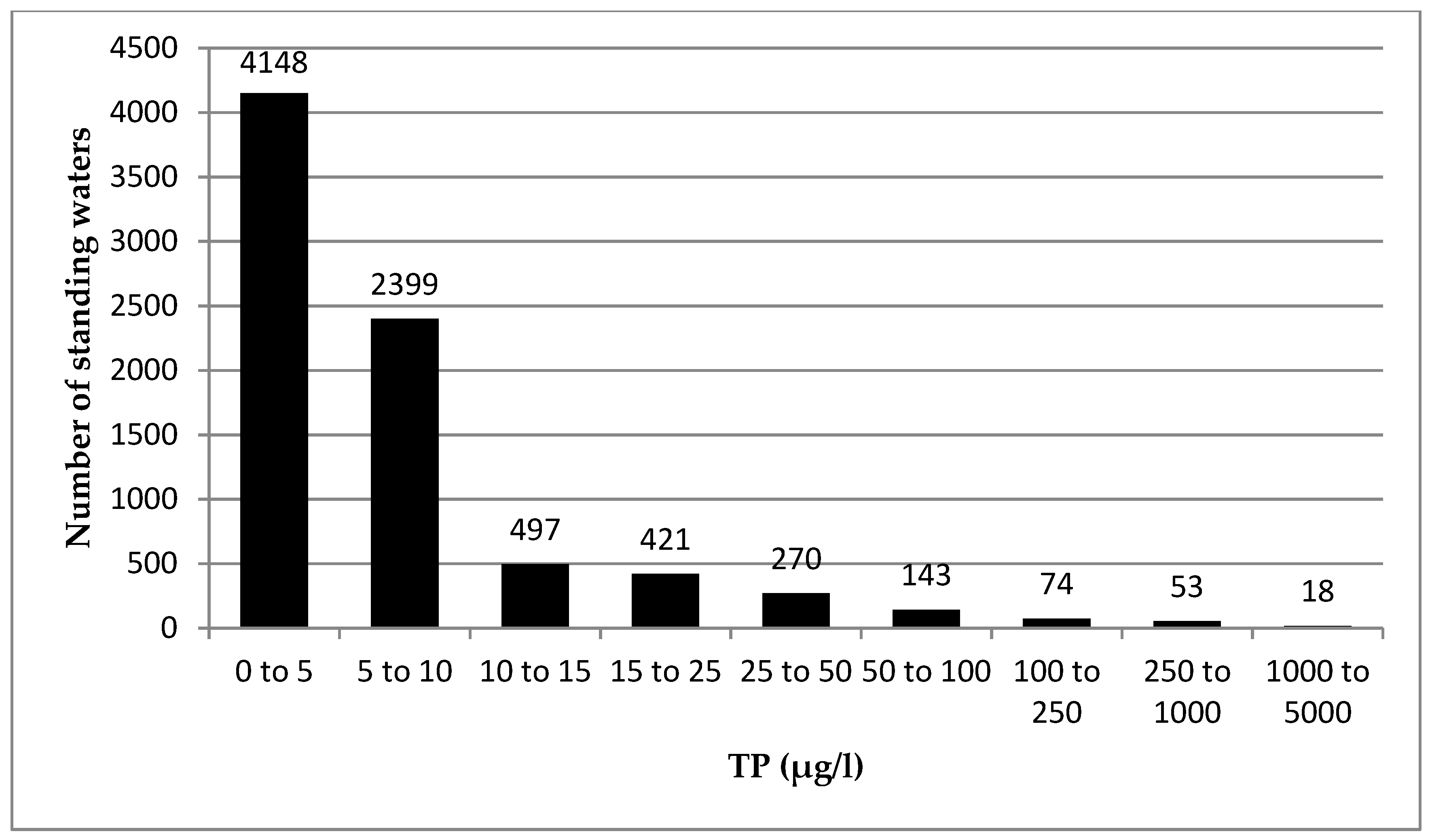 Ijerph 17 00391 g005