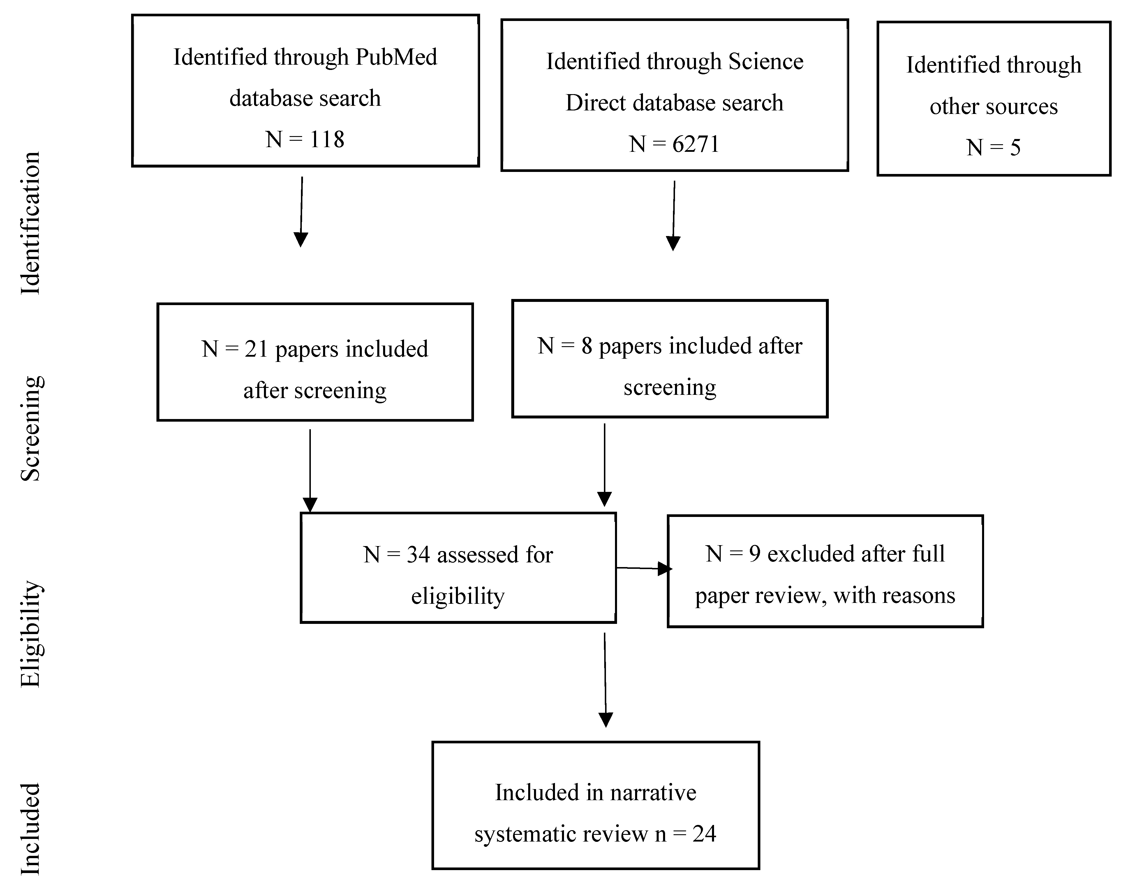 Ijerph 17 00393 g001 Ijerph 17 00393 g001