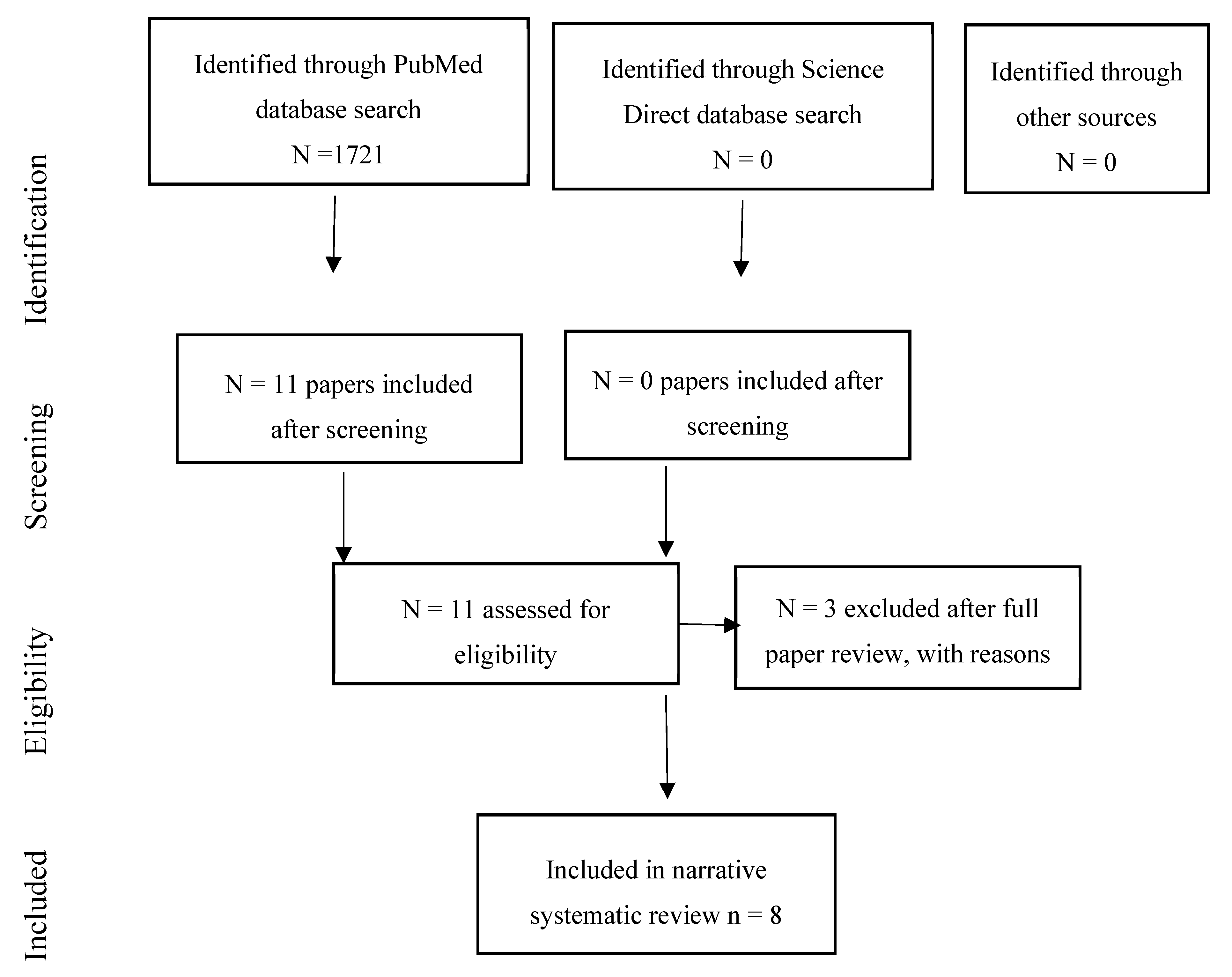 Ijerph 17 00393 g002 Ijerph 17 00393 g002