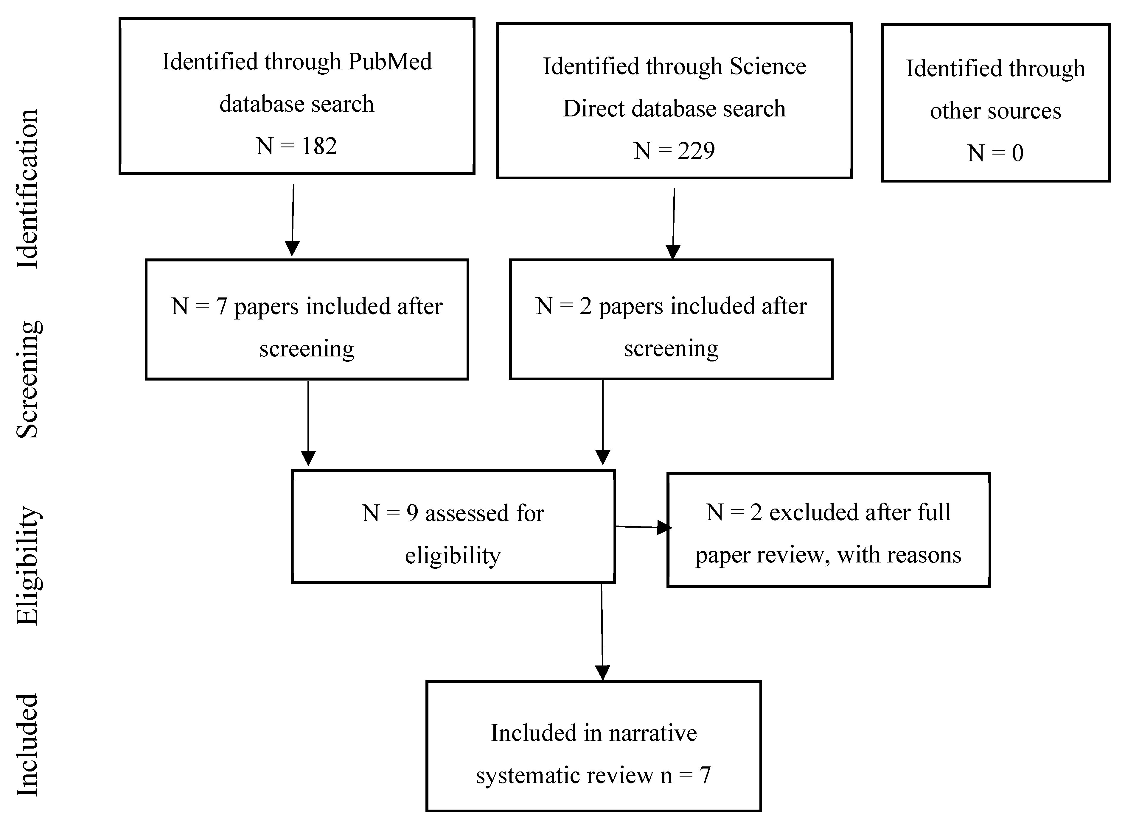 Ijerph 17 00393 g003 Ijerph 17 00393 g003