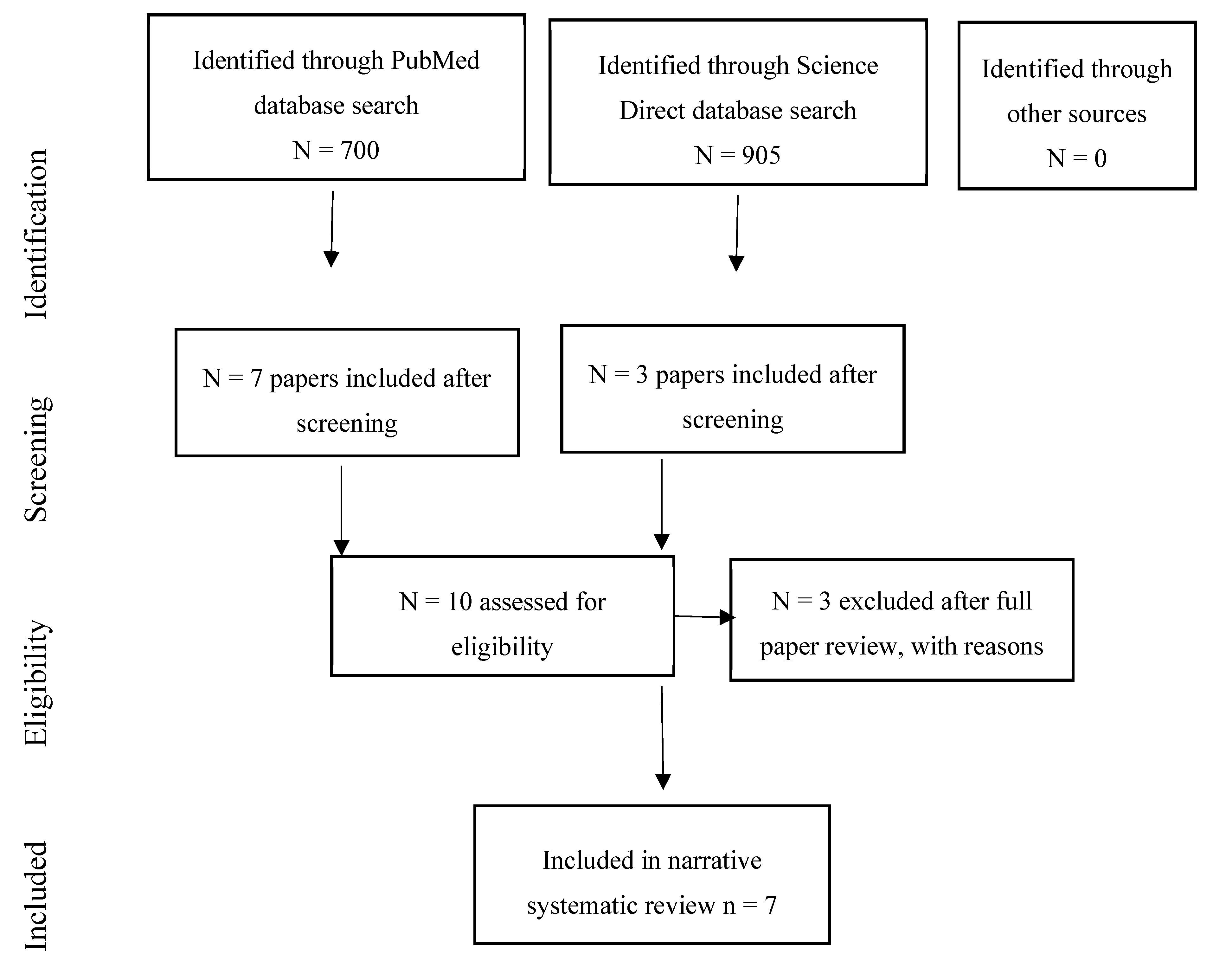 Ijerph 17 00393 g004 Ijerph 17 00393 g004