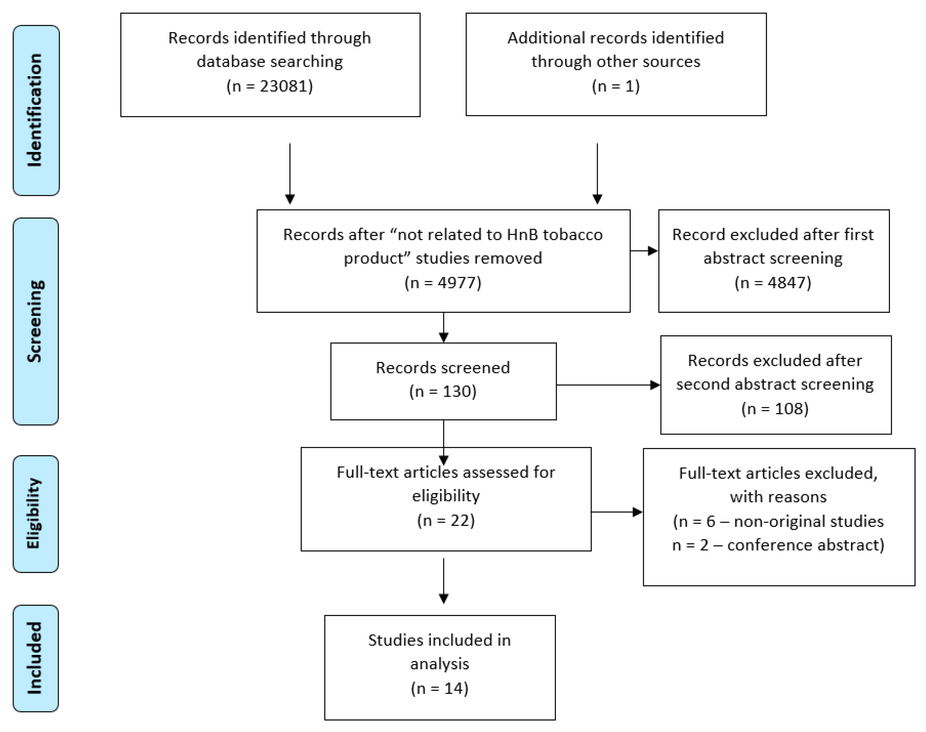 Ijerph 17 00409 g001