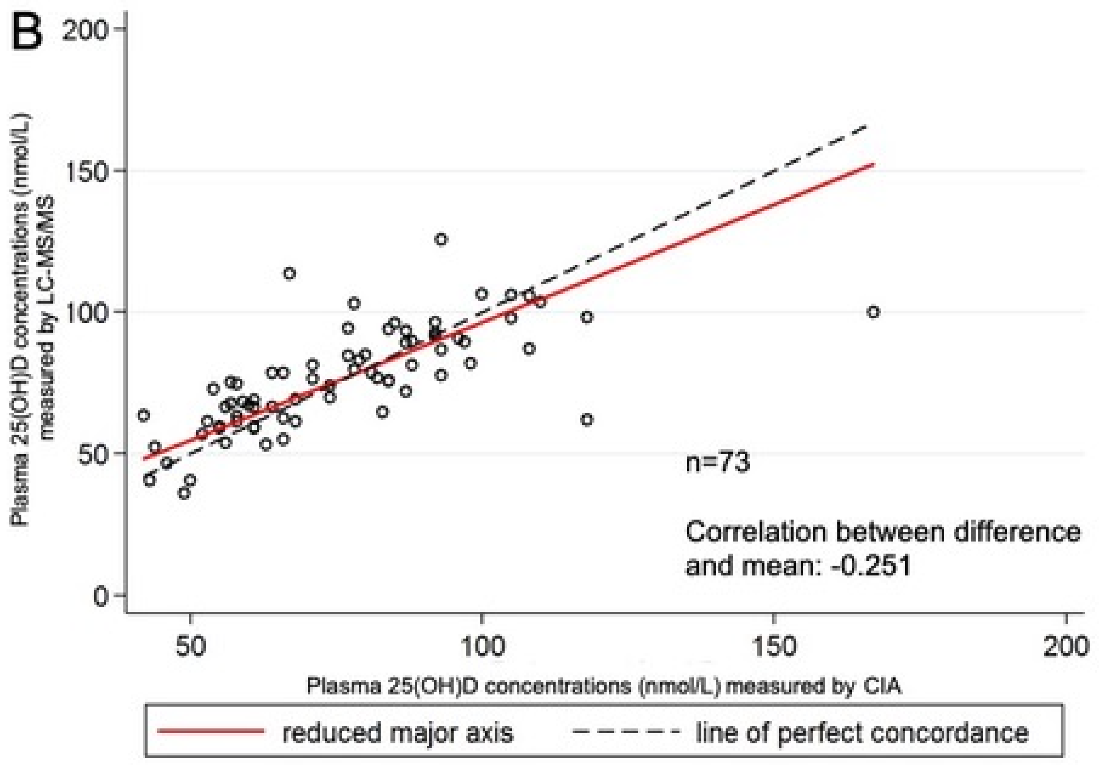 Ijerph 17 00412 g003b
