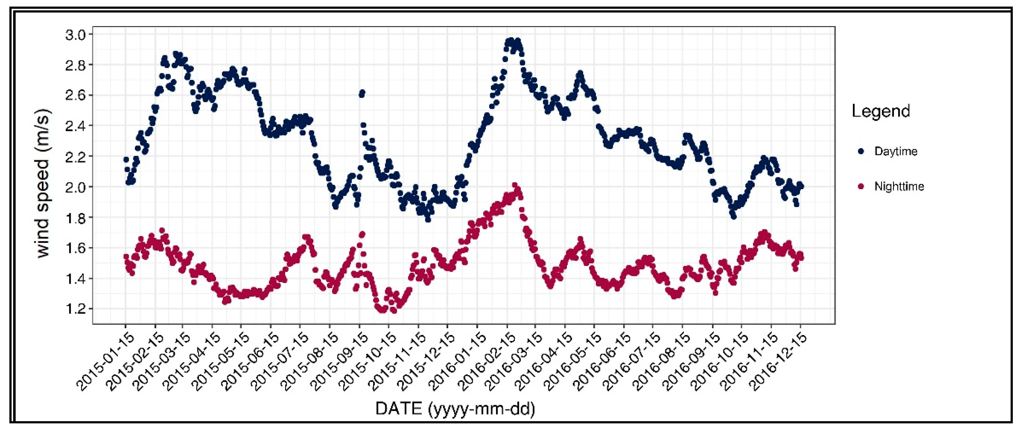 Ijerph 17 00421 g003