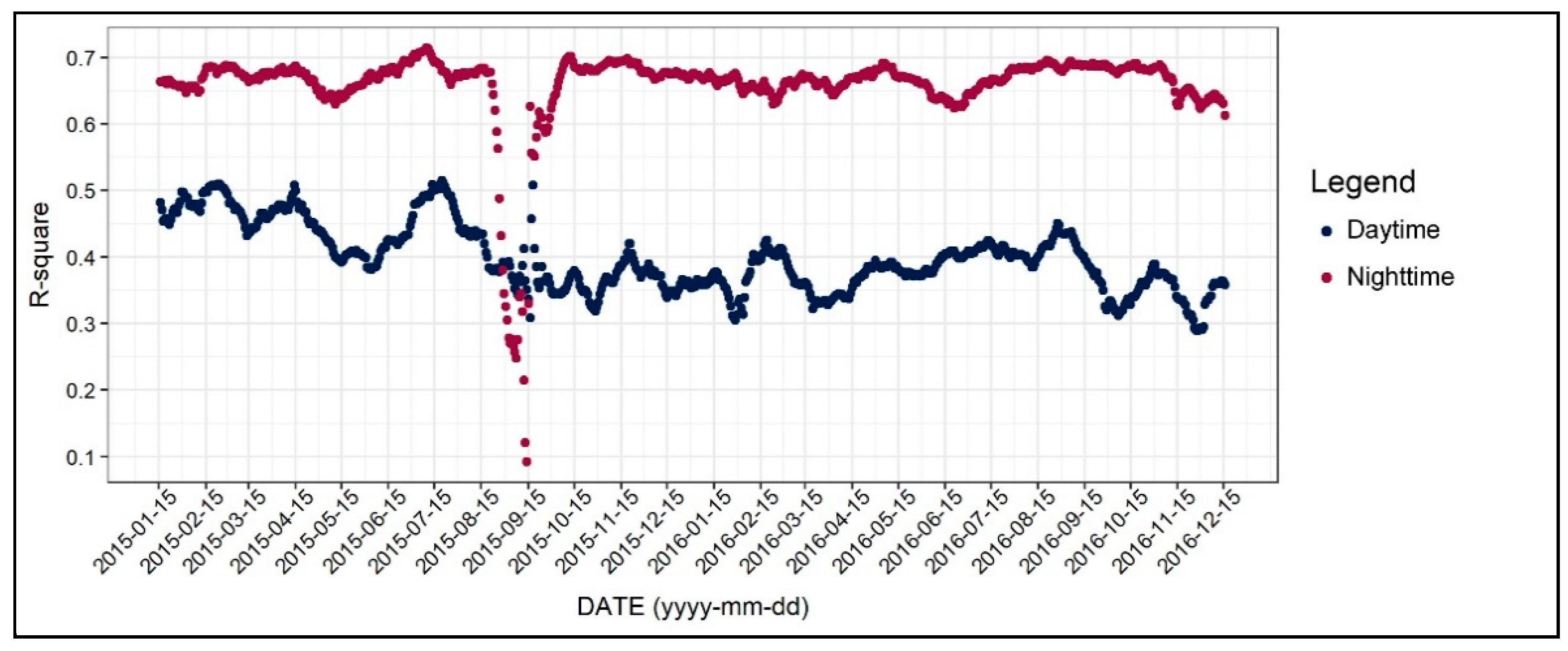 Ijerph 17 00421 g004
