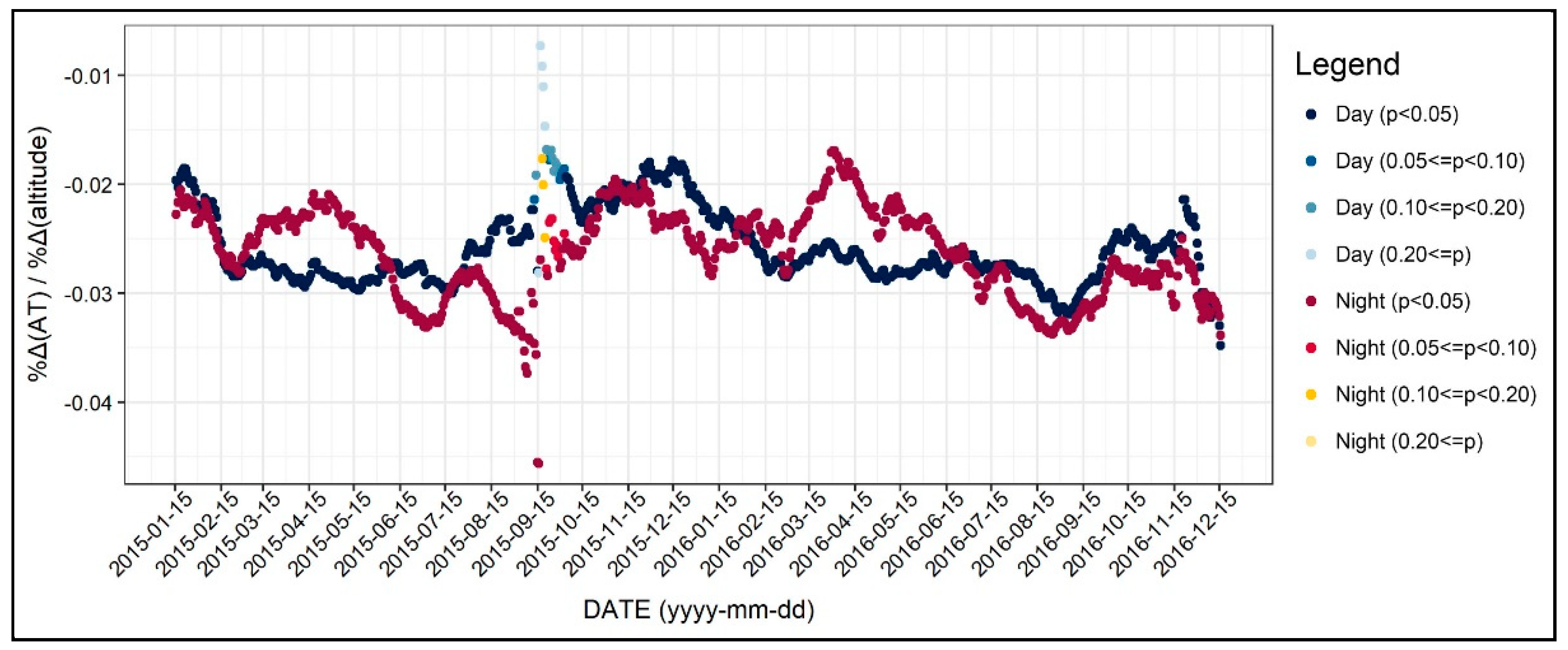 Ijerph 17 00421 g005