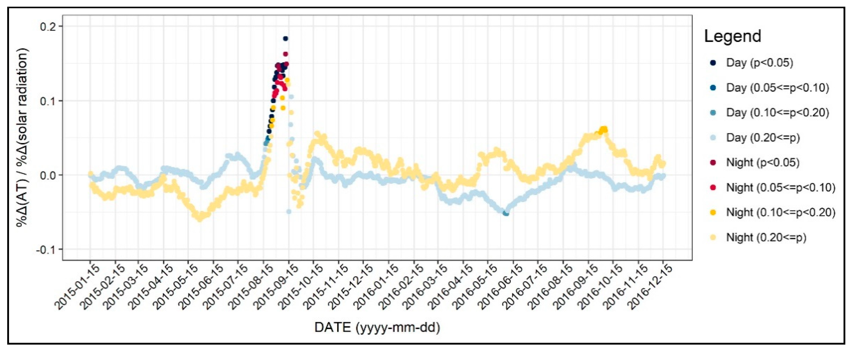 Ijerph 17 00421 g007