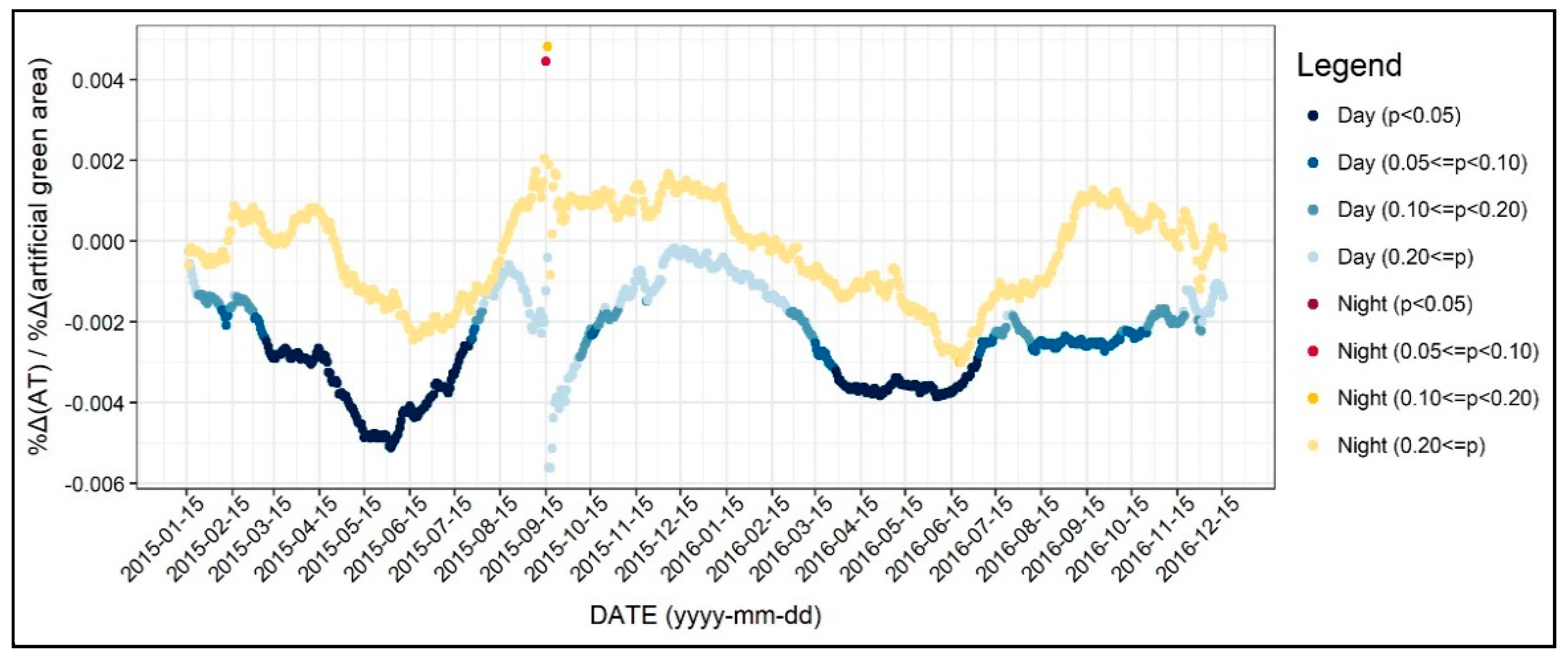 Ijerph 17 00421 g015