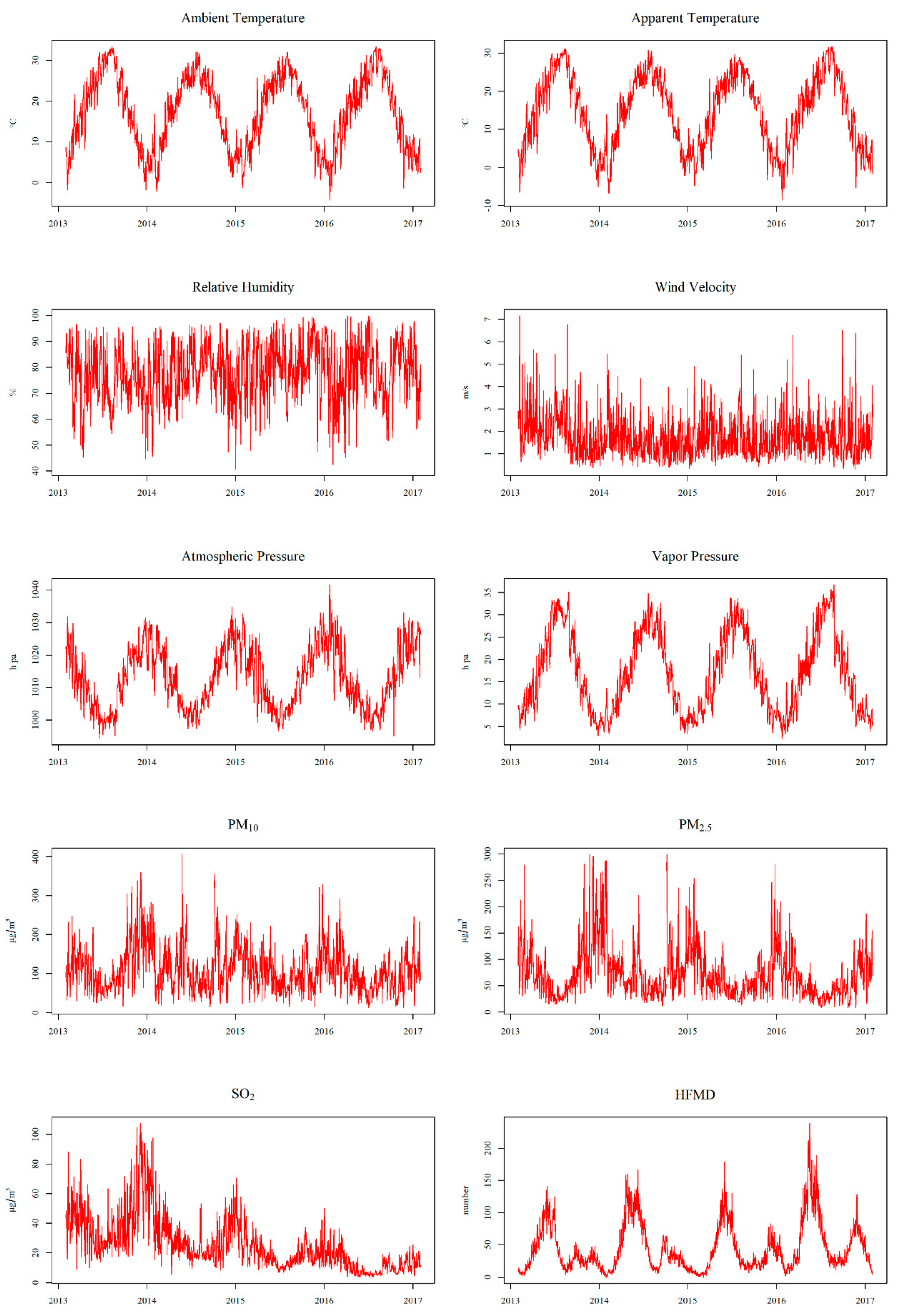 Ijerph 17 00428 g001