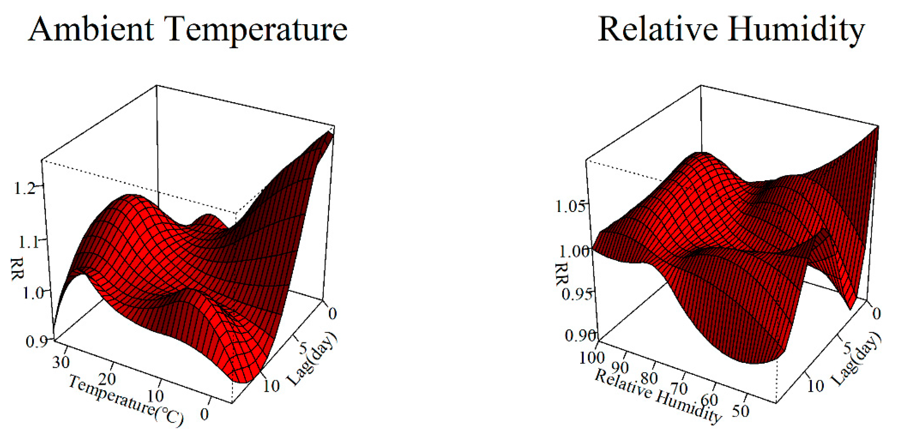 Ijerph 17 00428 g002