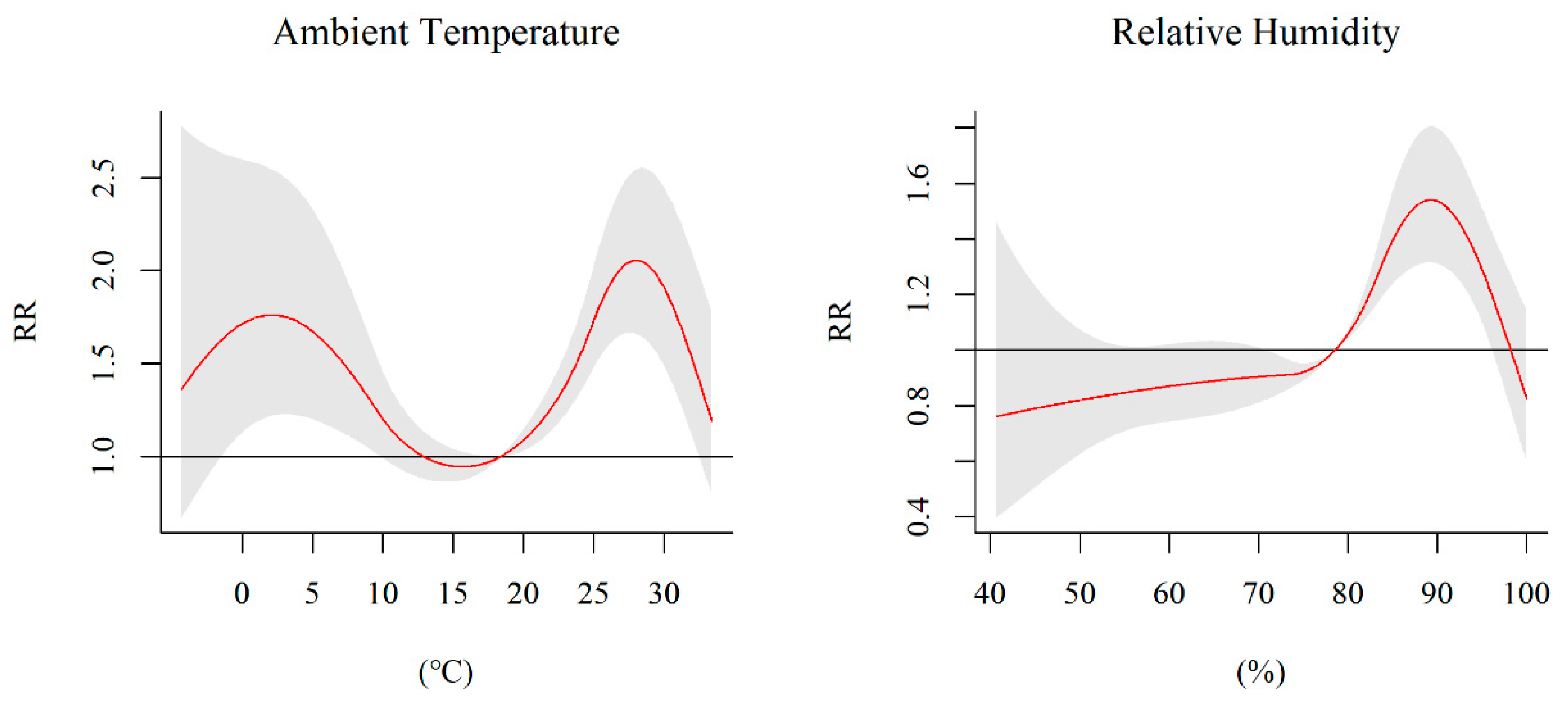 Ijerph 17 00428 g003