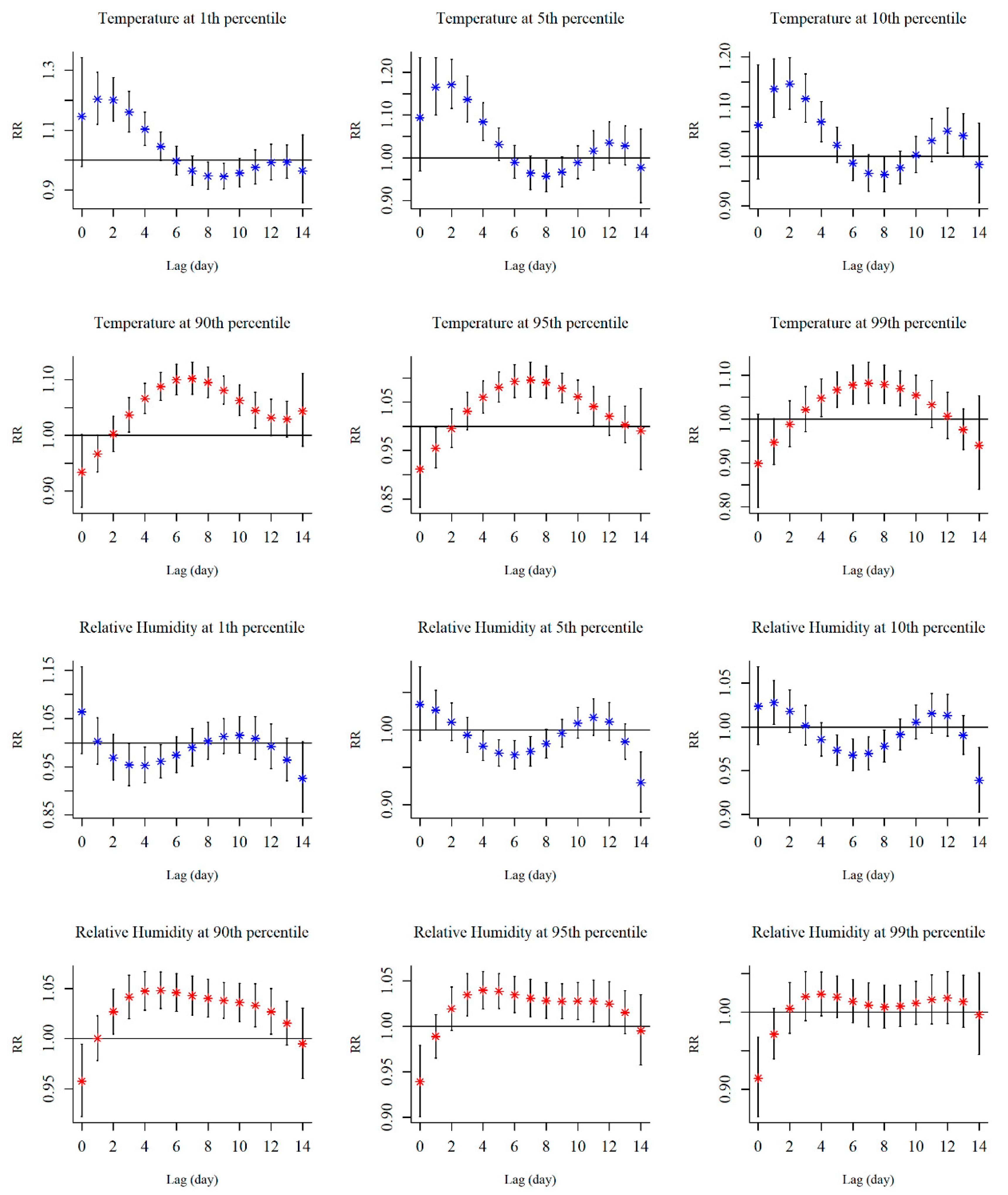 Ijerph 17 00428 g004