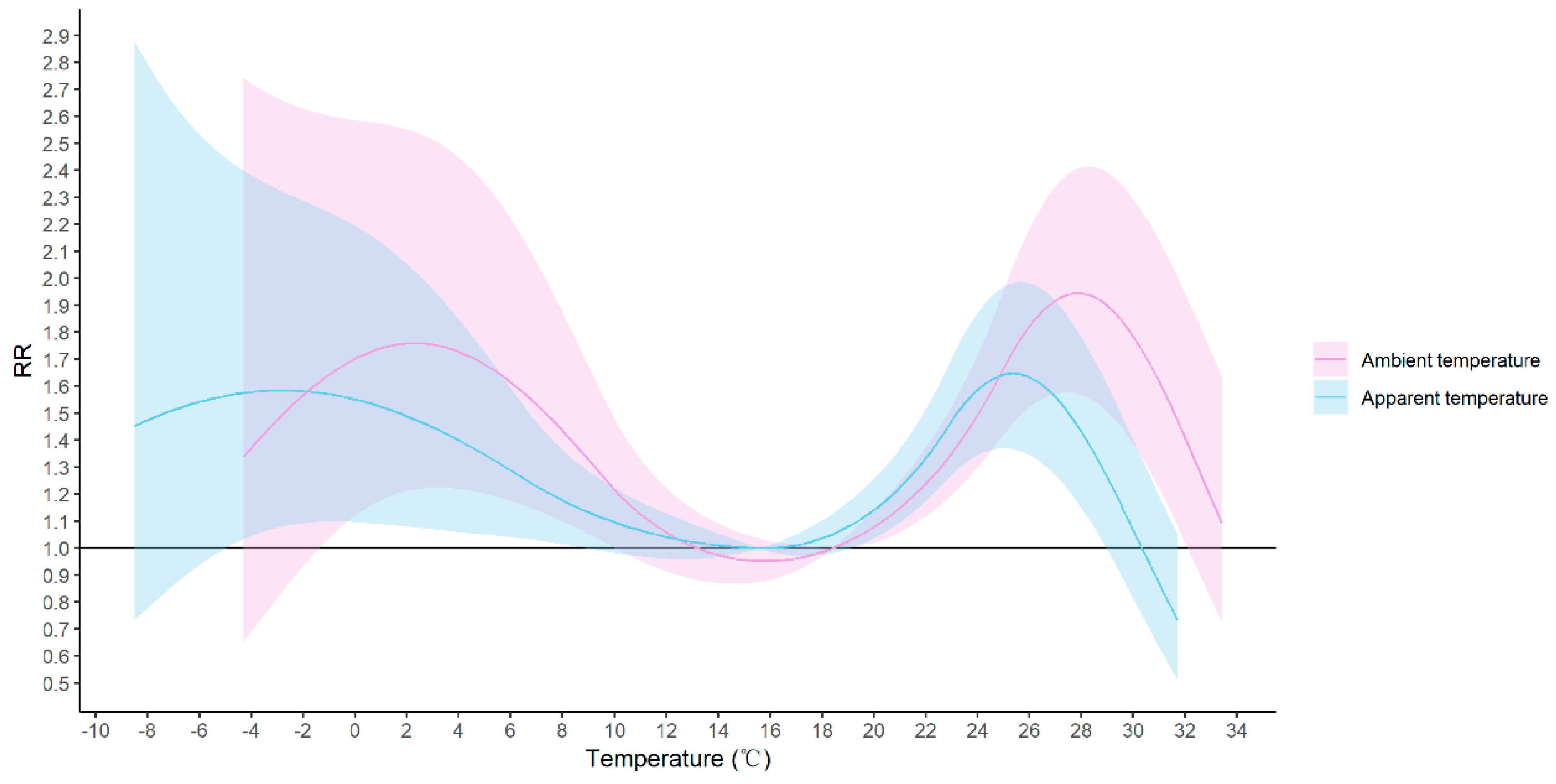 Ijerph 17 00428 g005