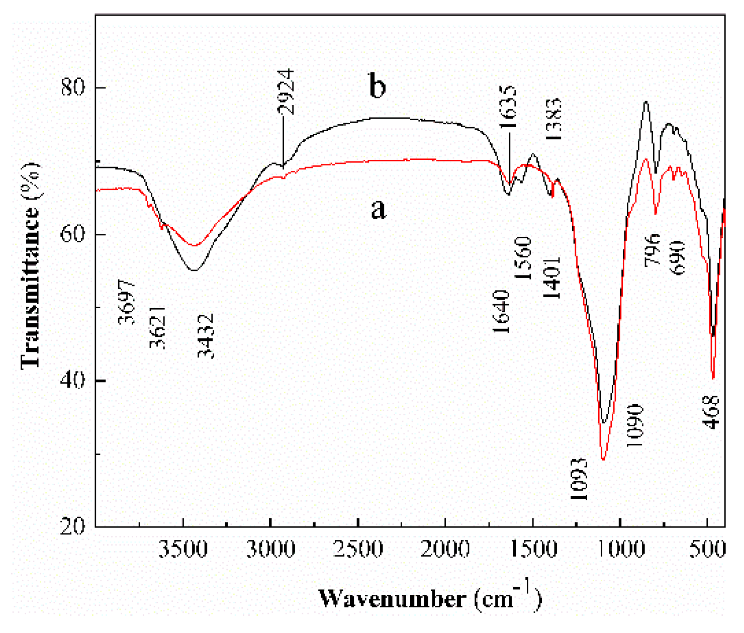 Ijerph 17 00429 g001