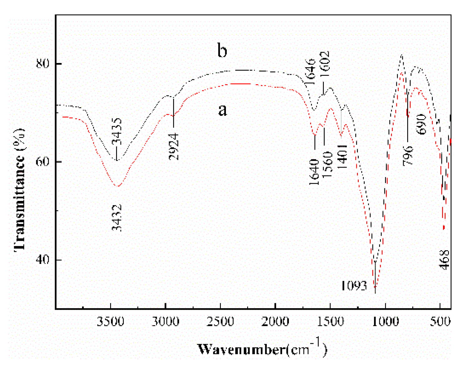 Ijerph 17 00429 g002