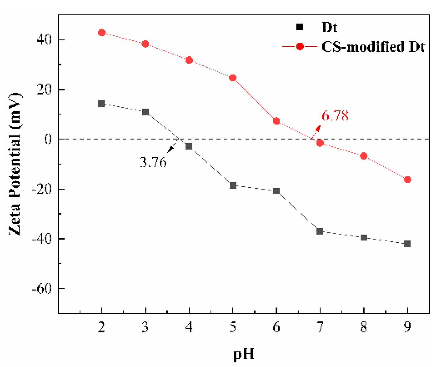 Ijerph 17 00429 g005
