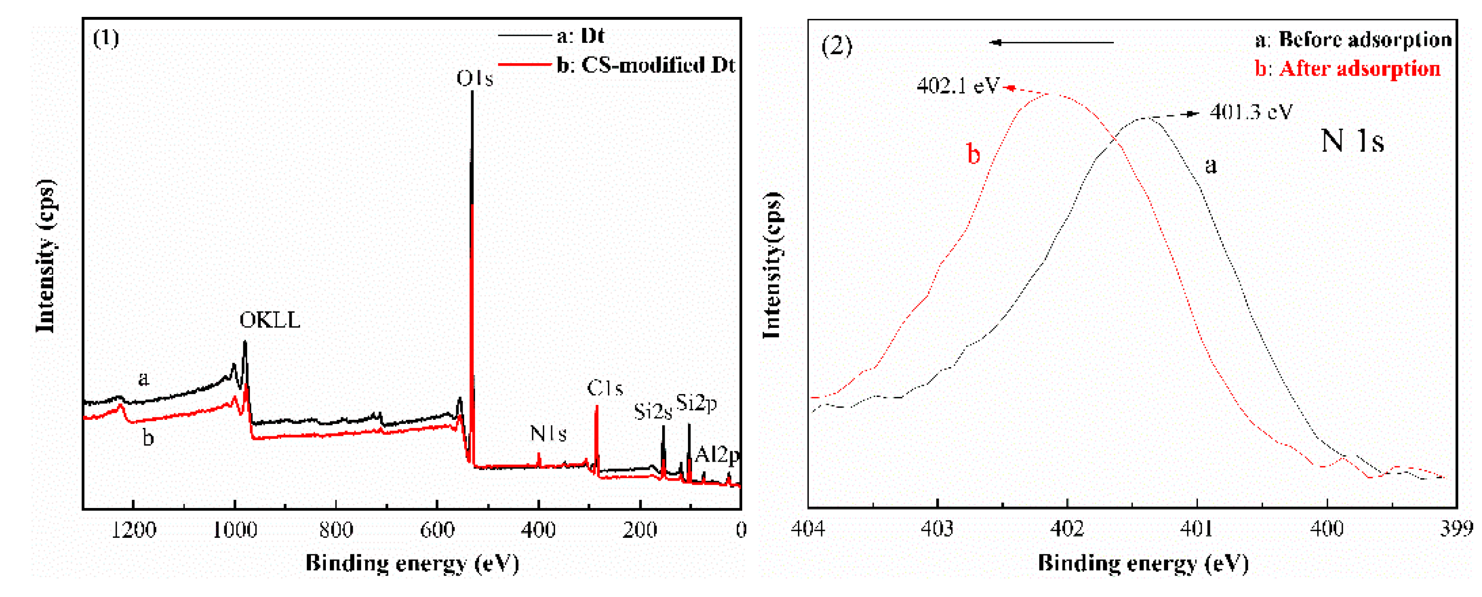 Ijerph 17 00429 g006