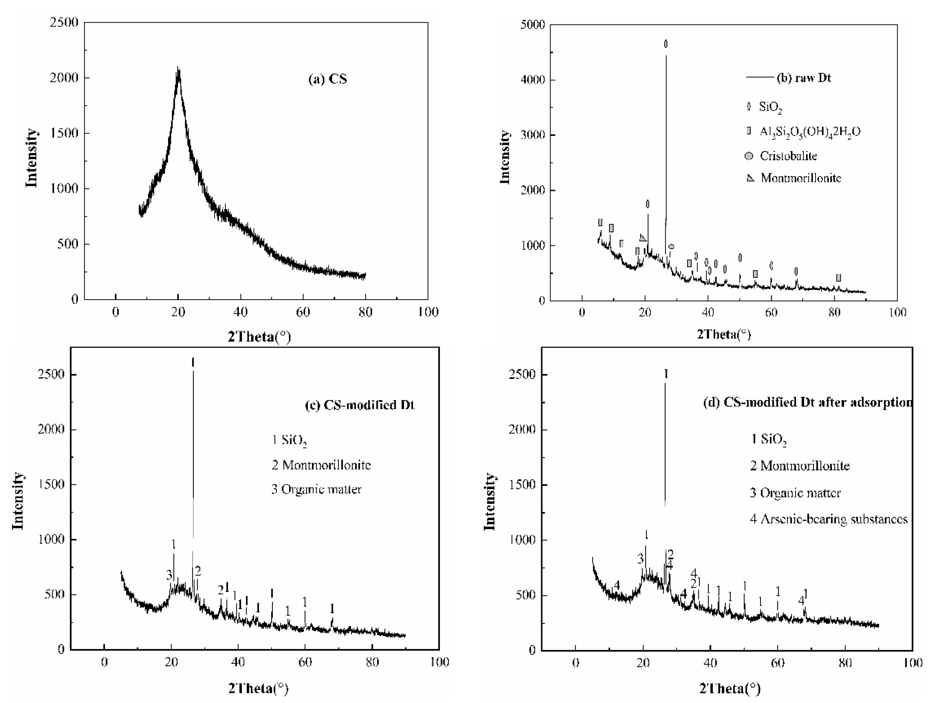 Ijerph 17 00429 g007