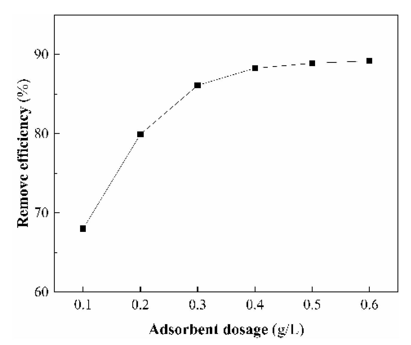 Ijerph 17 00429 g008