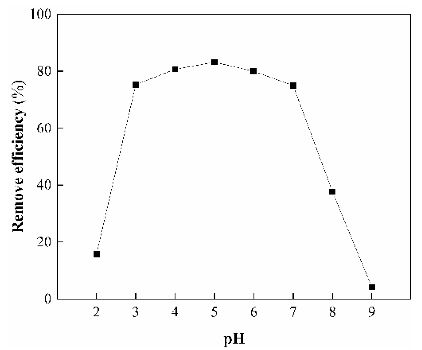 Ijerph 17 00429 g009