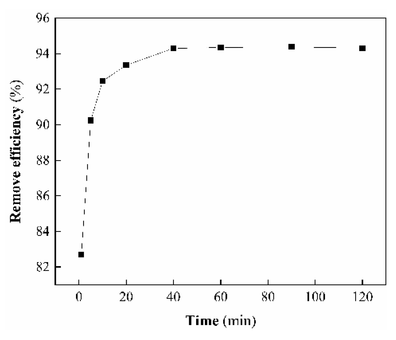 Ijerph 17 00429 g011
