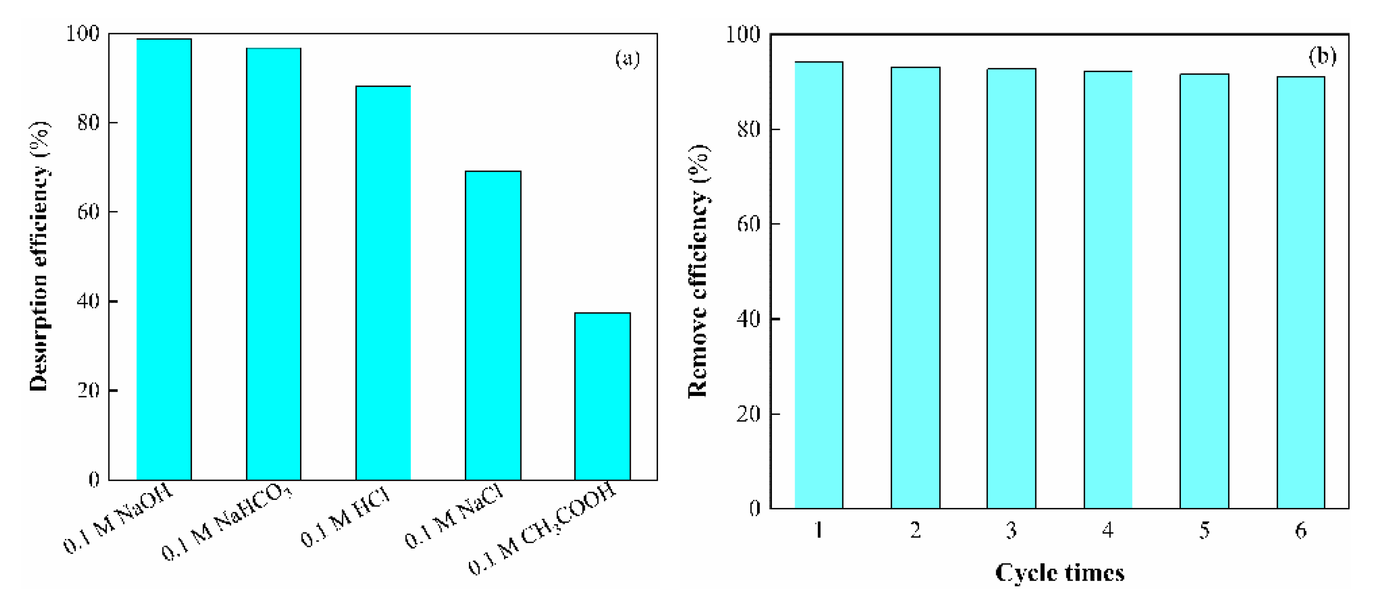 Ijerph 17 00429 g014