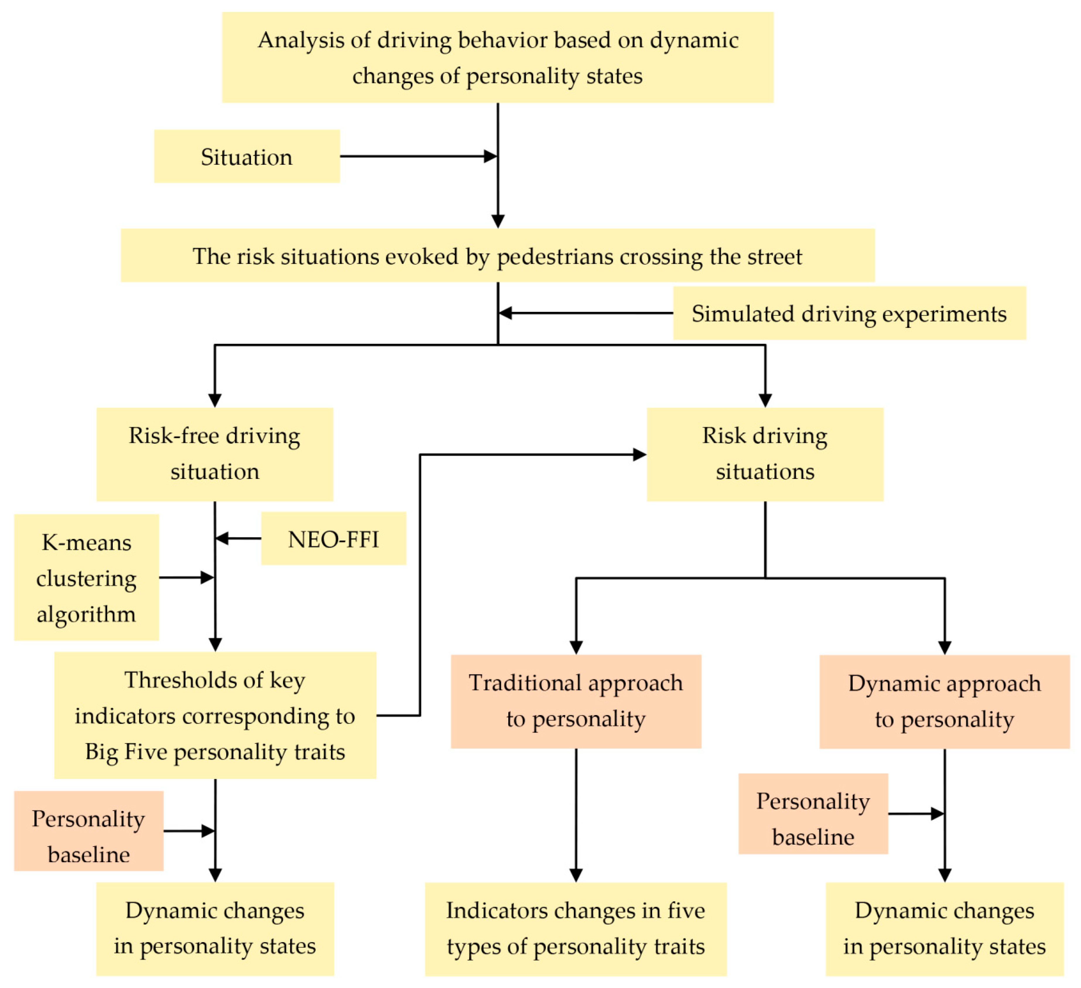 Ijerph 17 00430 g001