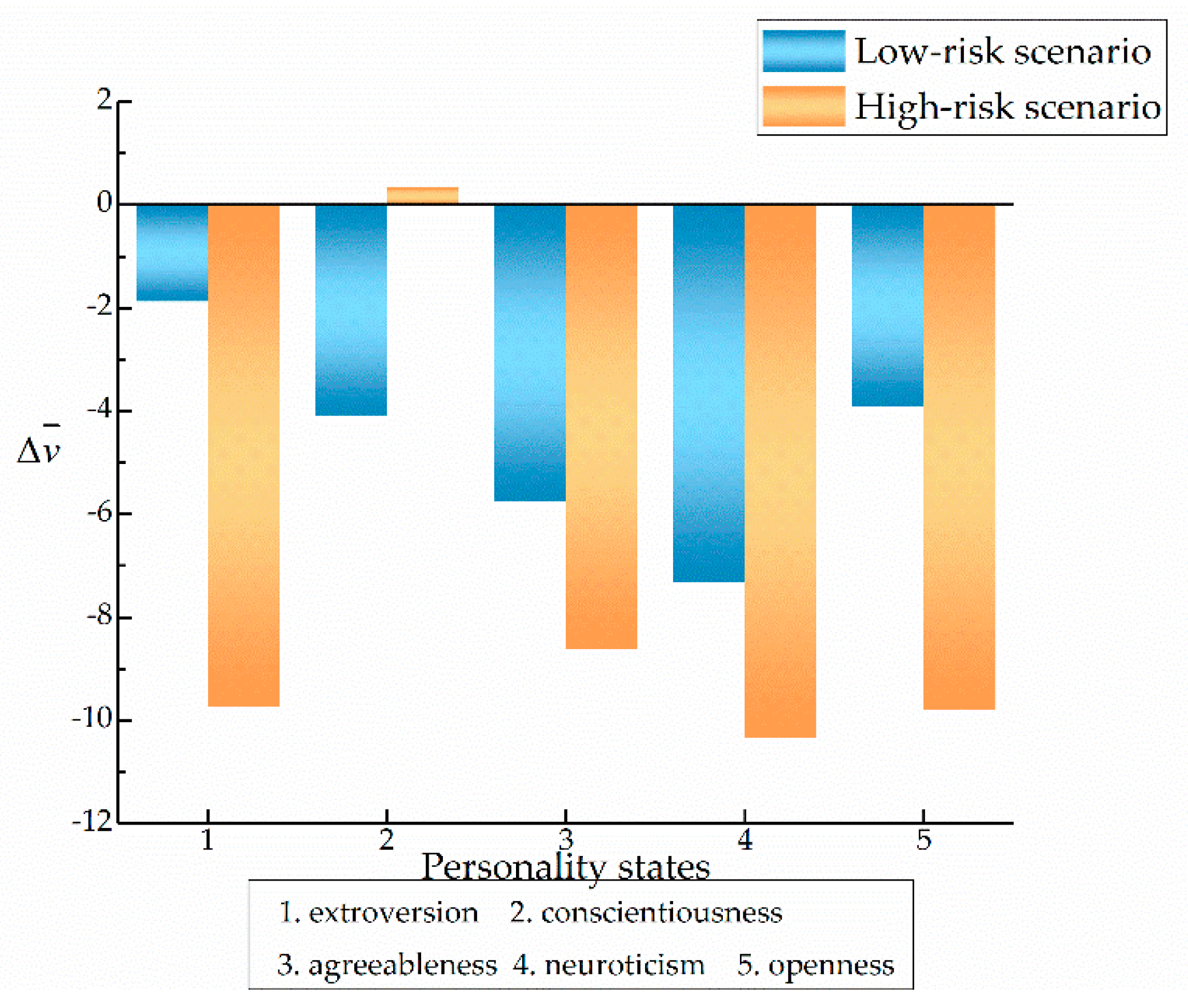 Ijerph 17 00430 g008