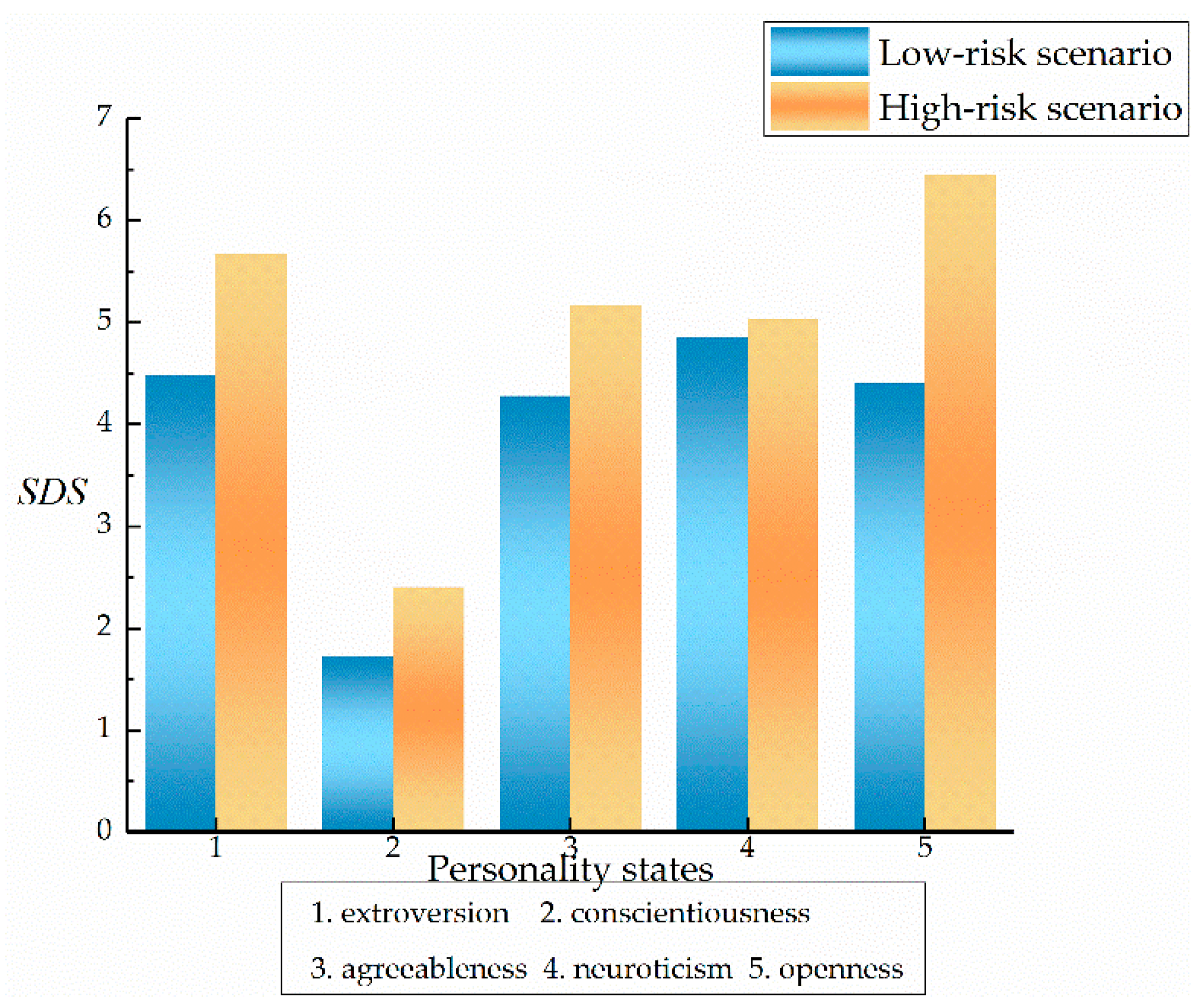 Ijerph 17 00430 g009