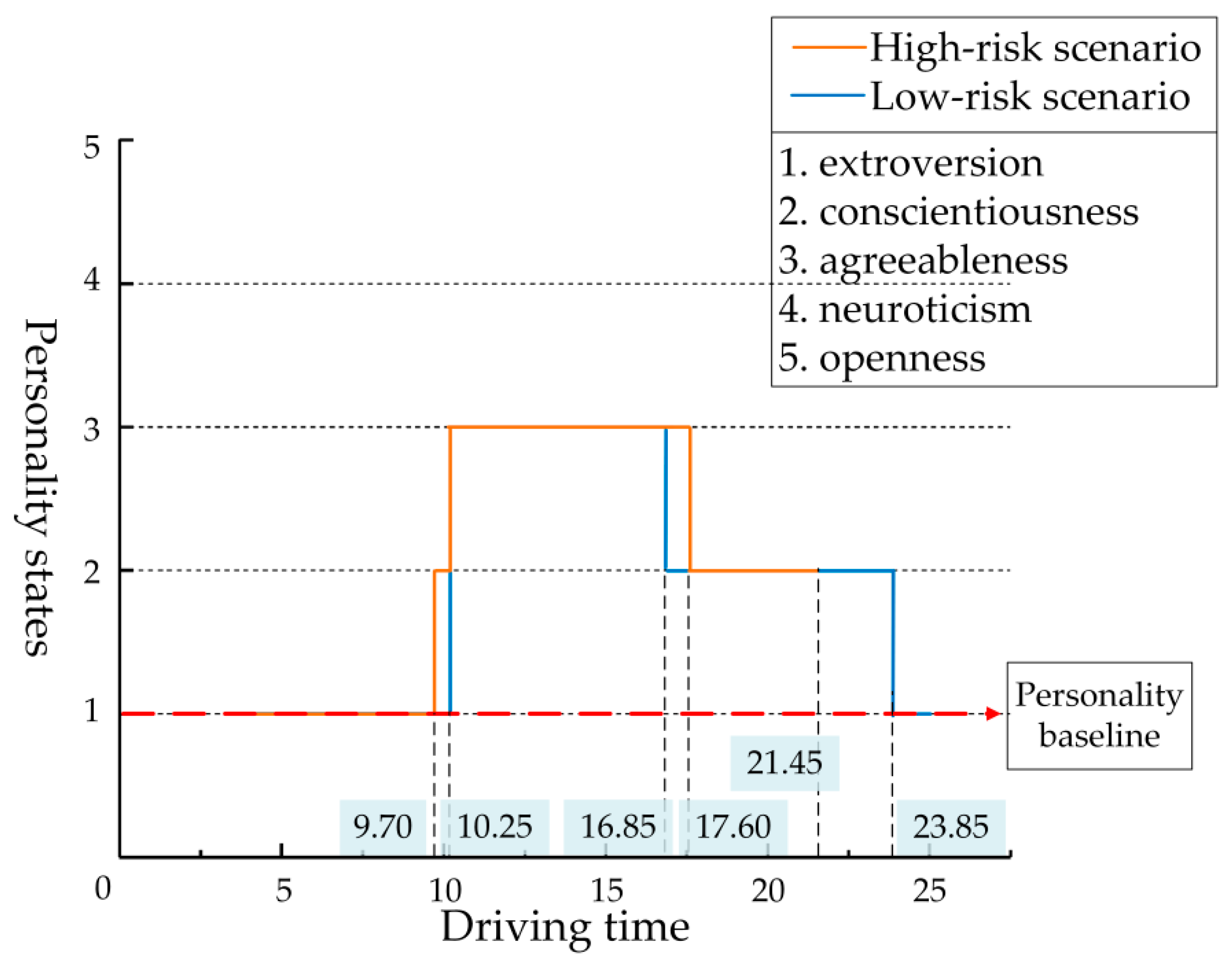 Ijerph 17 00430 g011
