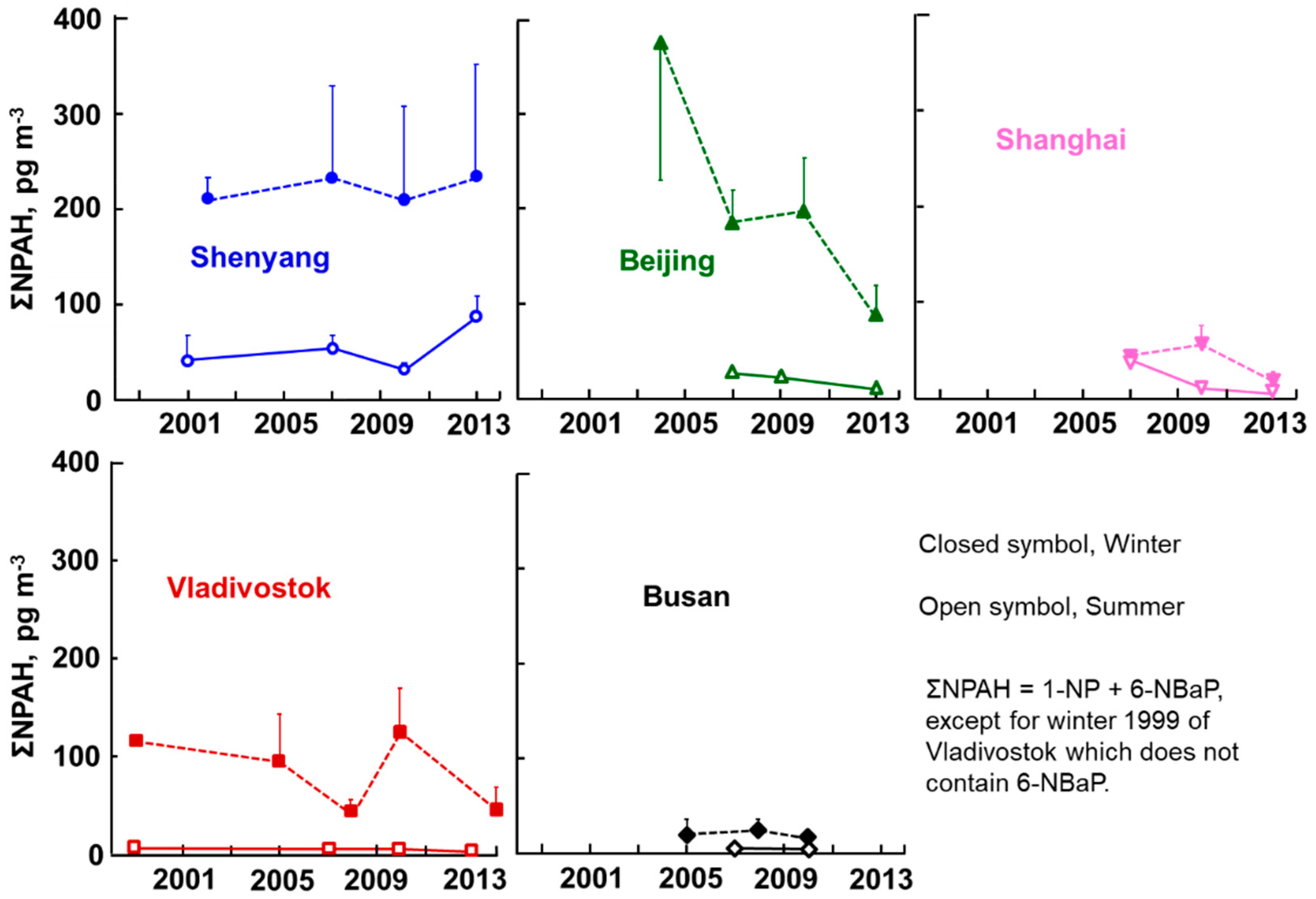 Ijerph 17 00431 g003