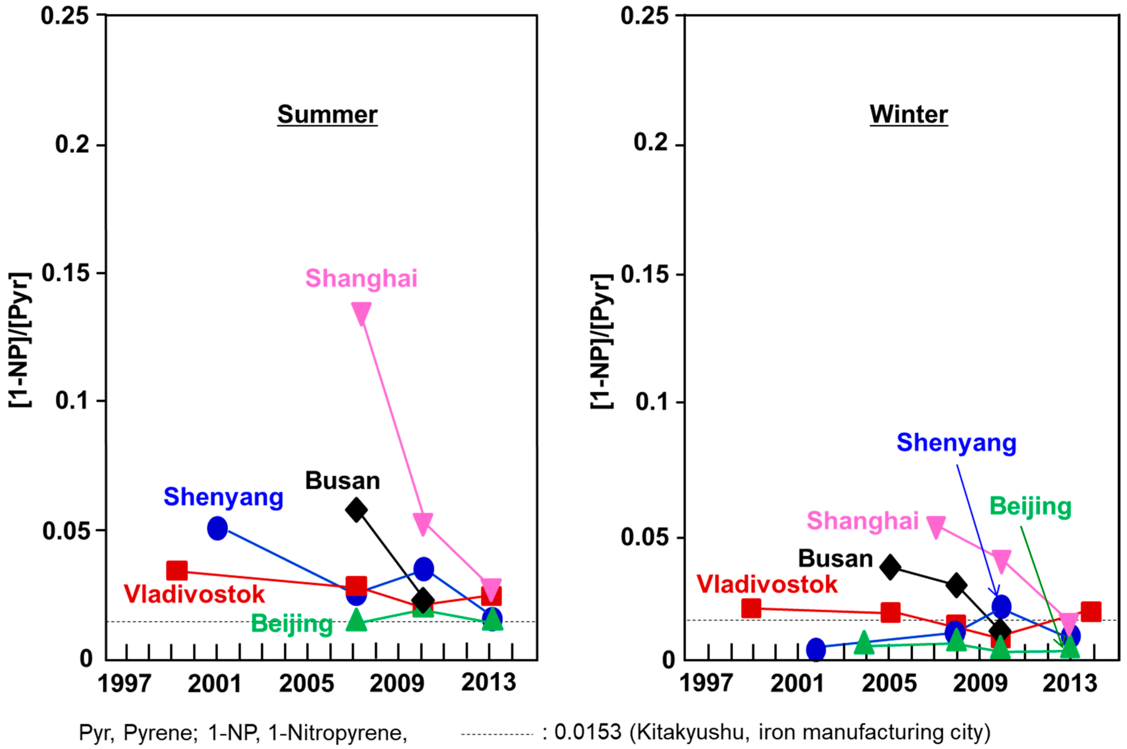 Ijerph 17 00431 g006