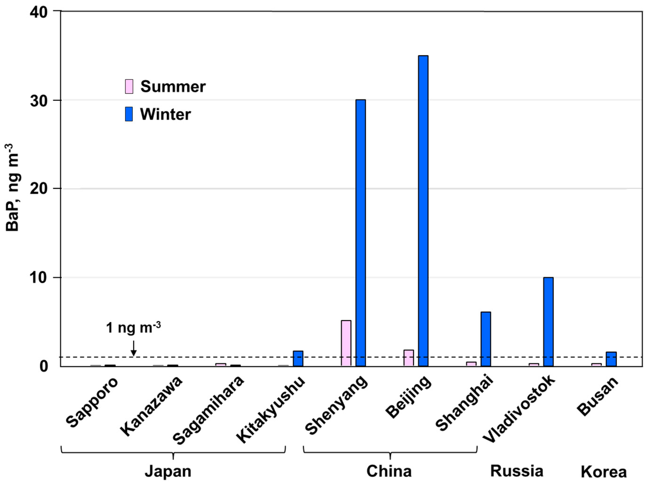 Ijerph 17 00431 g007