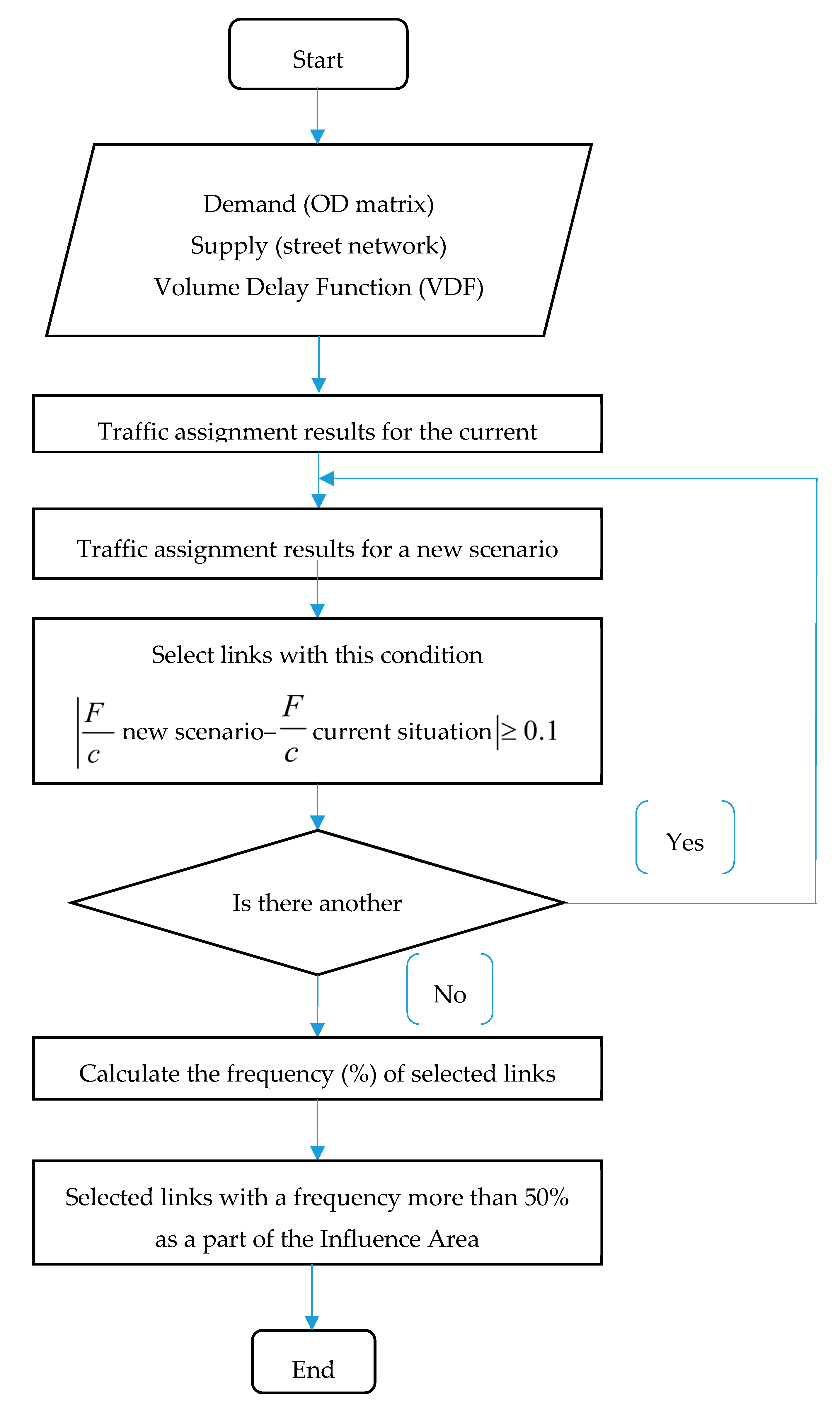 Ijerph 17 00435 g004
