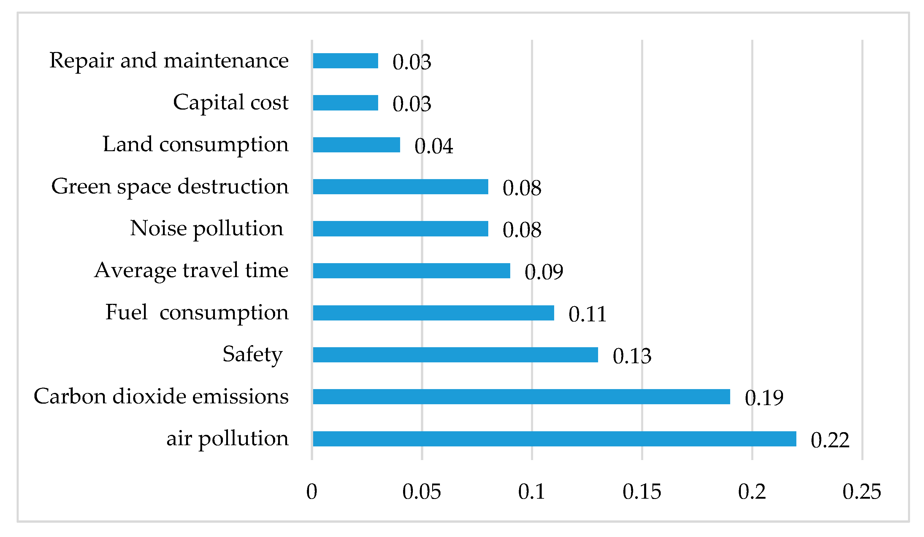 Ijerph 17 00435 g005
