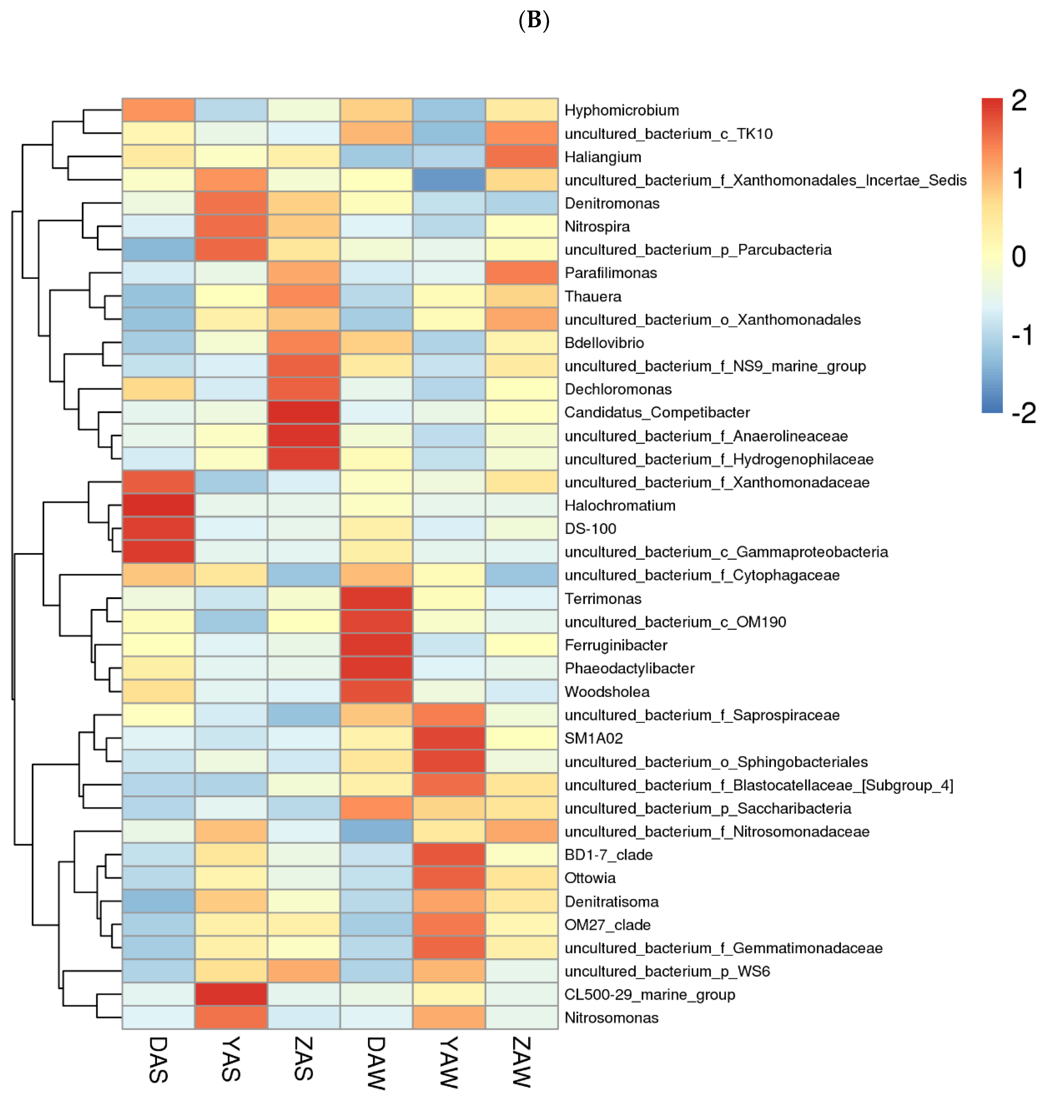 Ijerph 17 00436 g003b