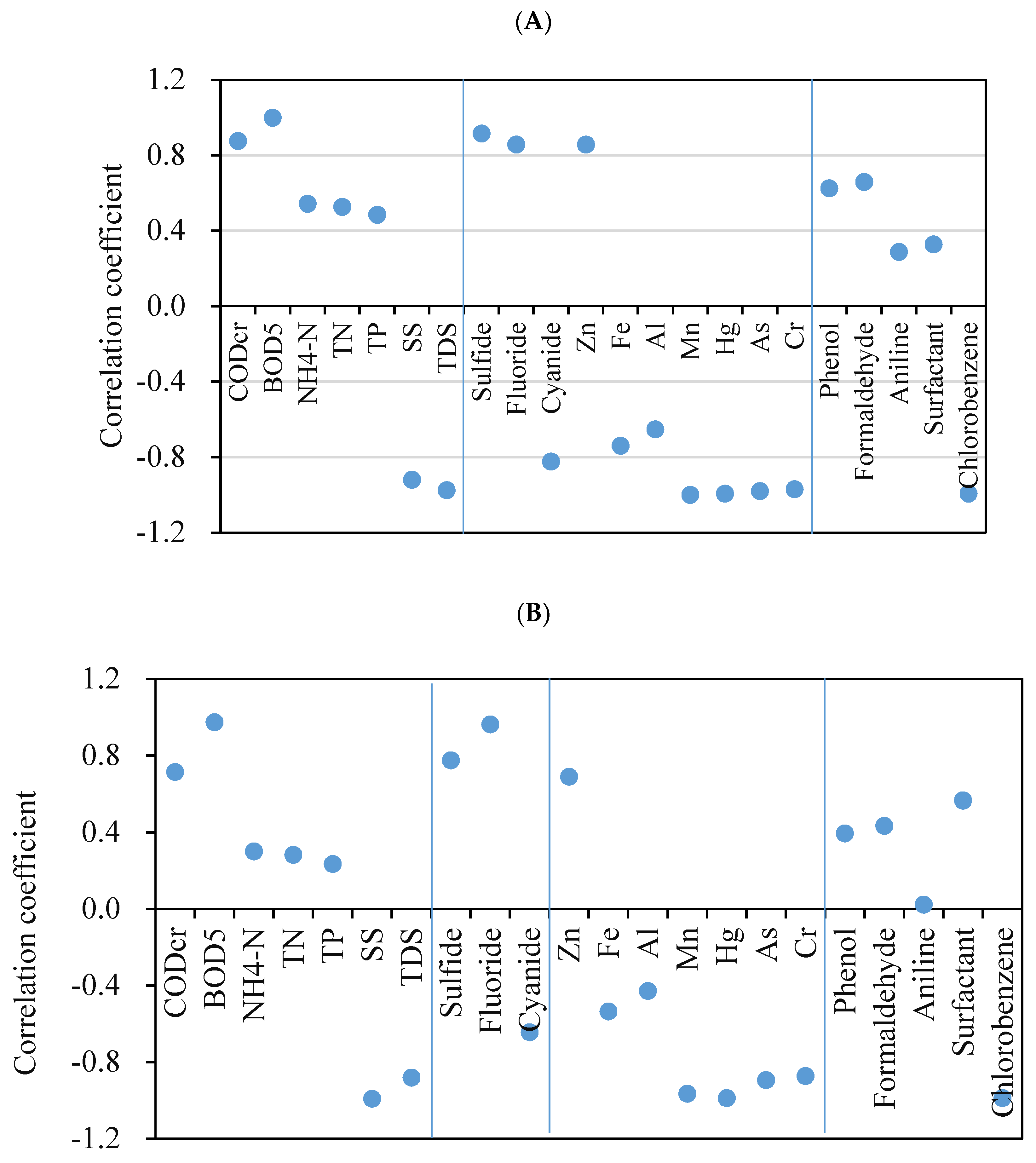 Ijerph 17 00436 g005a