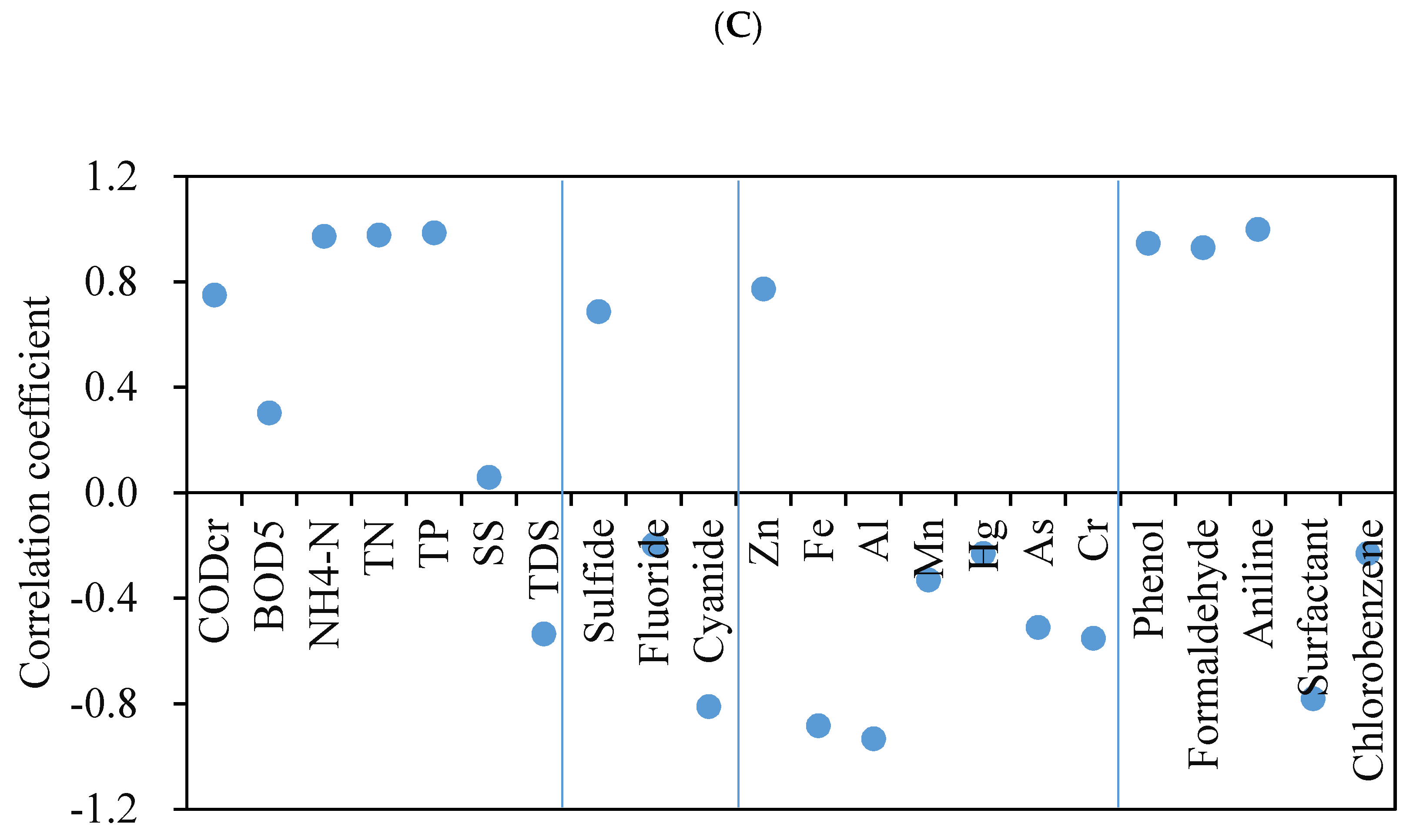 Ijerph 17 00436 g005b