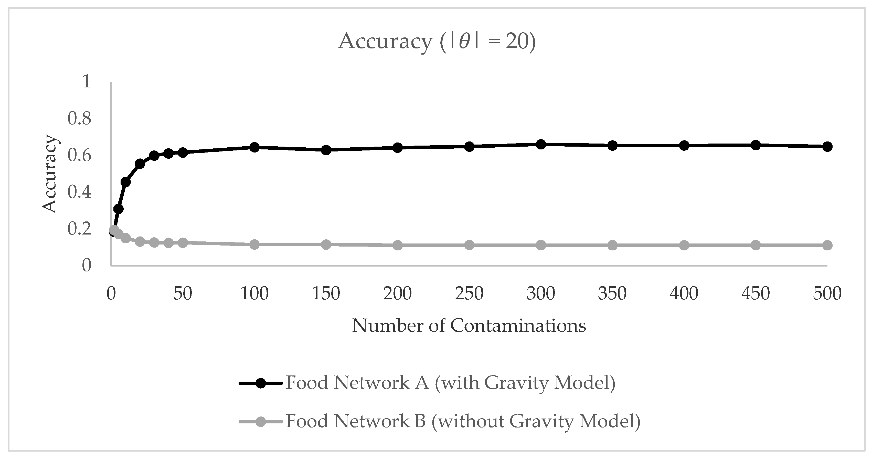 Ijerph 17 00444 g009 Ijerph 17 00444 g009