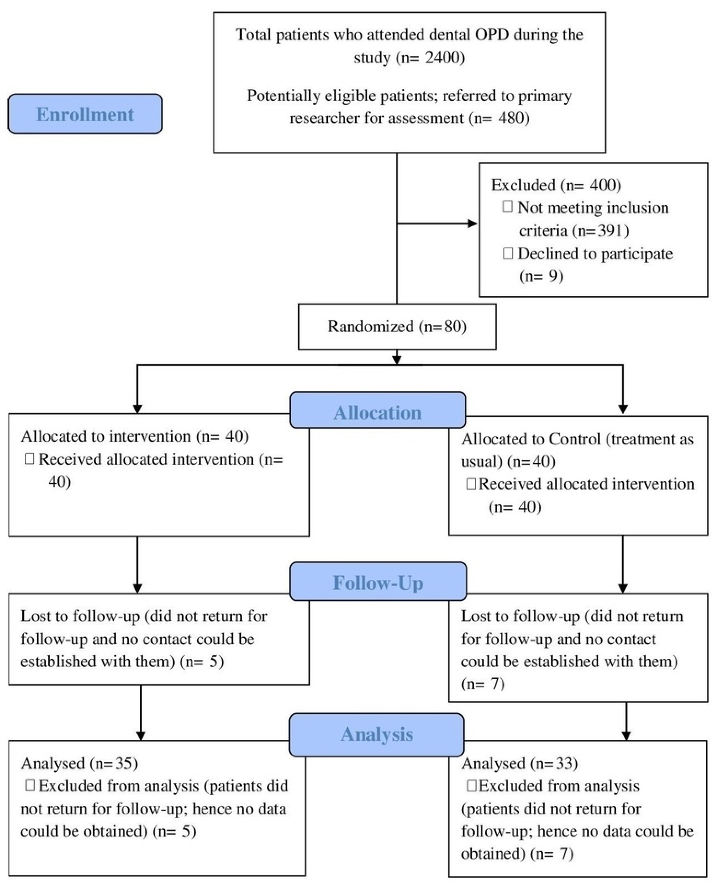 Ijerph 17 00445 g002