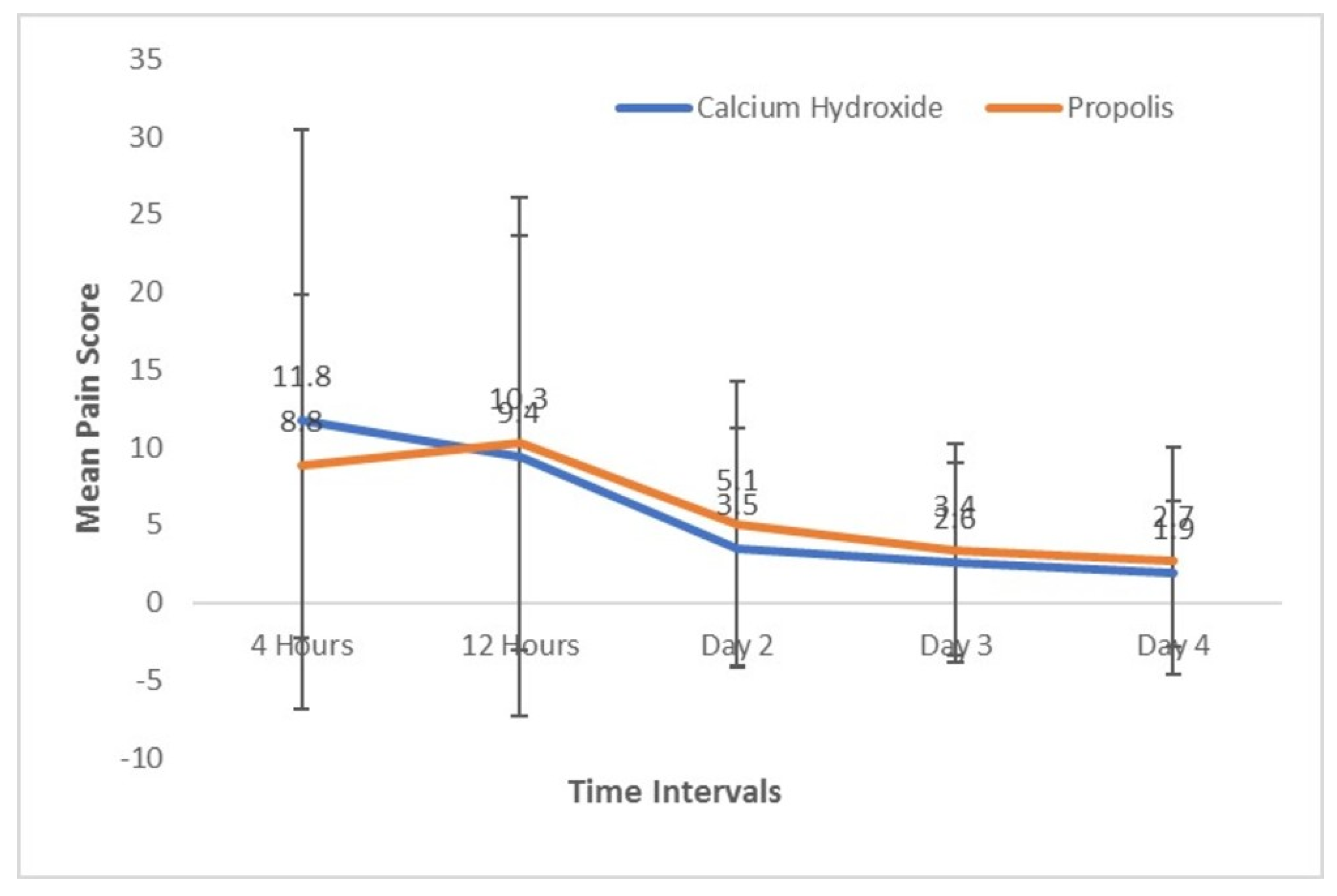 Ijerph 17 00445 g003