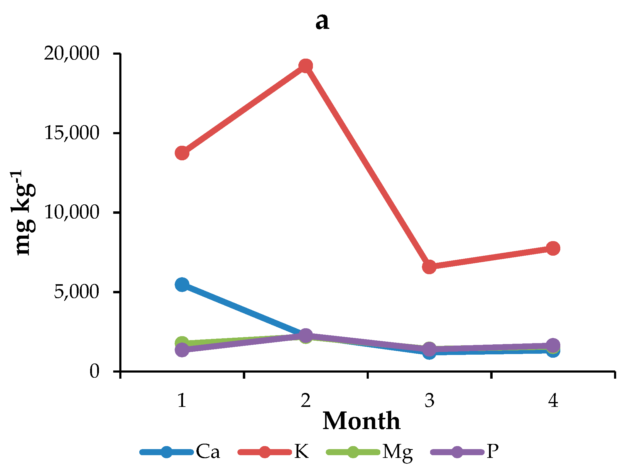 Ijerph 17 00447 g004a Ijerph 17 00447 g004a