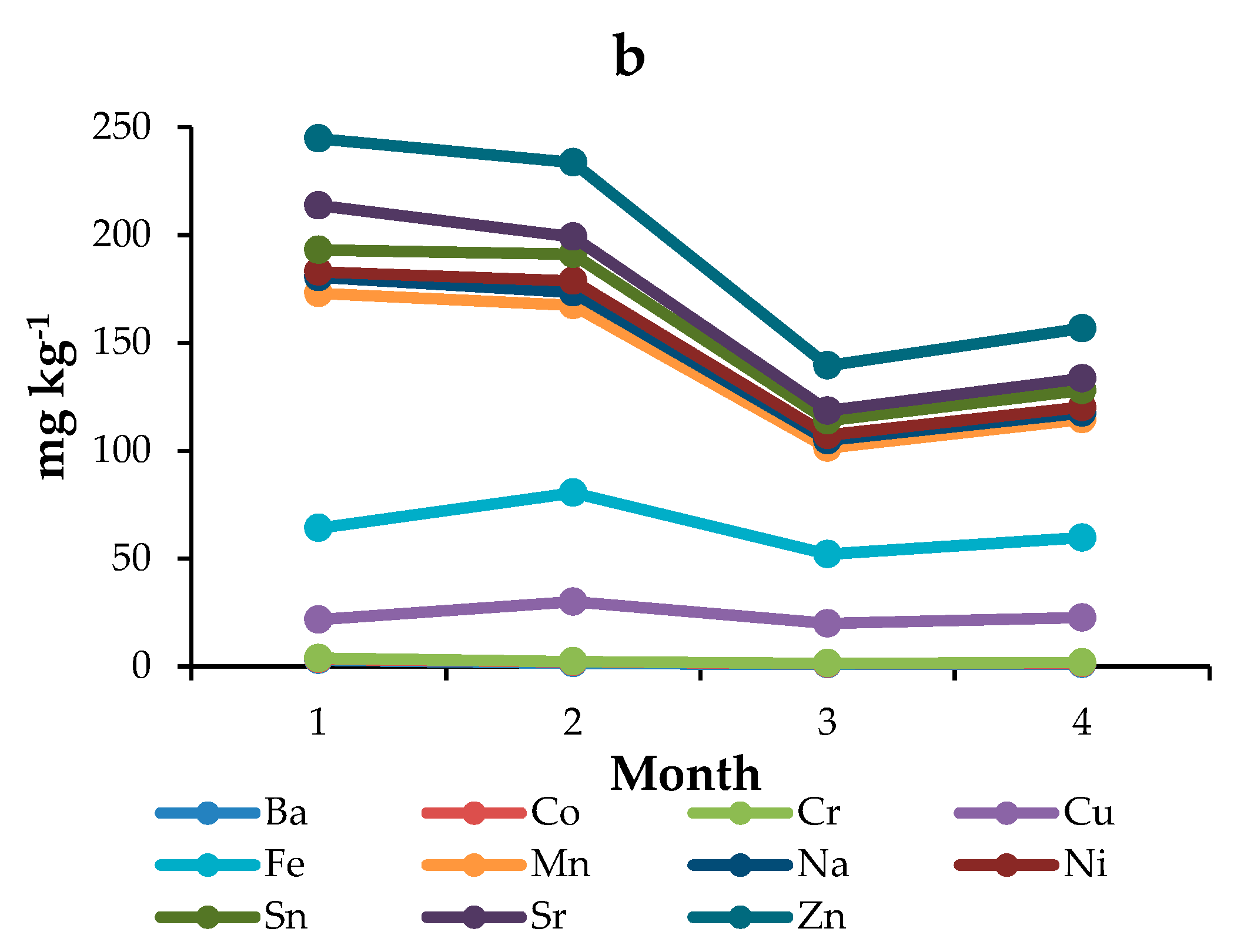 Ijerph 17 00447 g004b Ijerph 17 00447 g004b