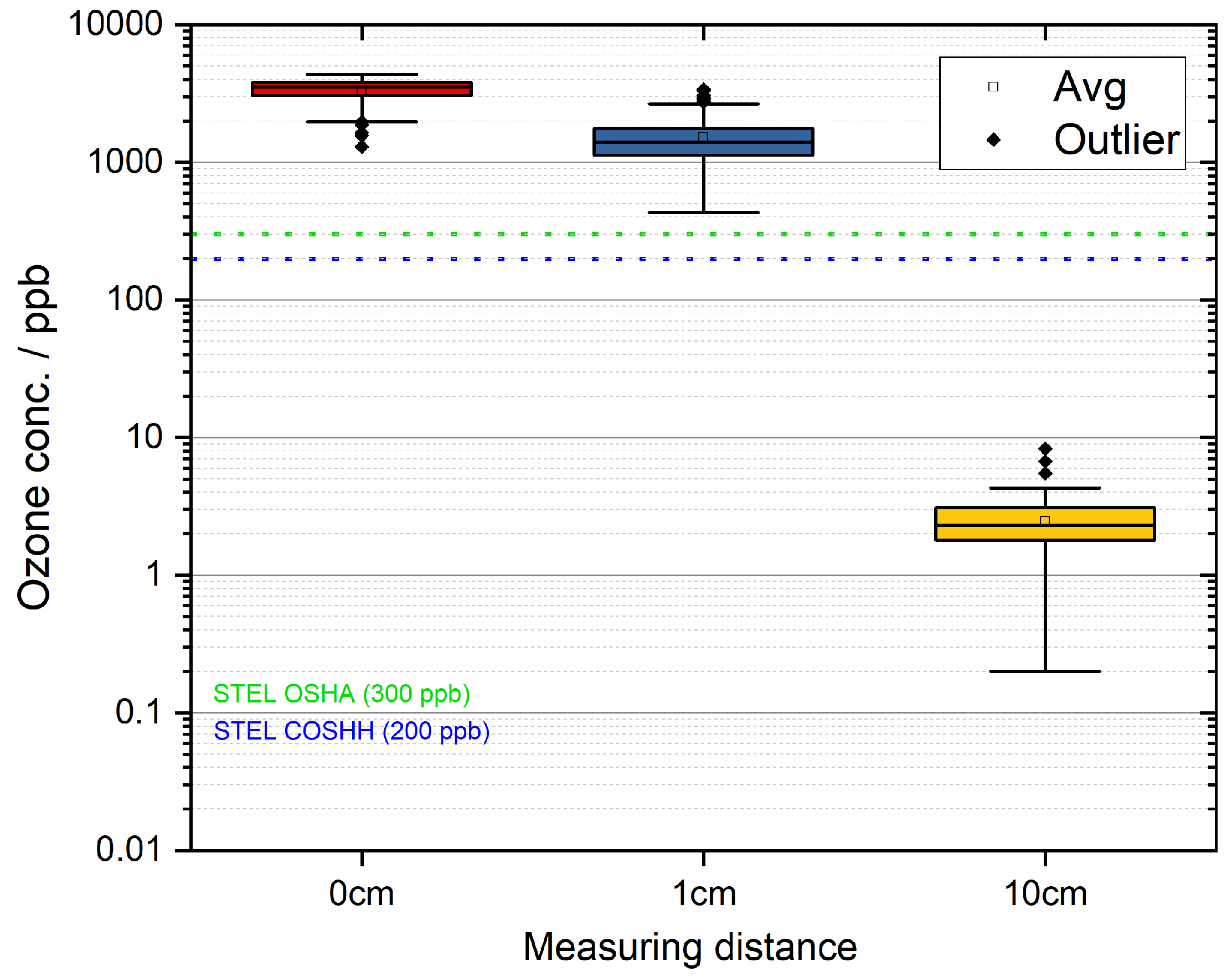 Ijerph 17 00450 g007