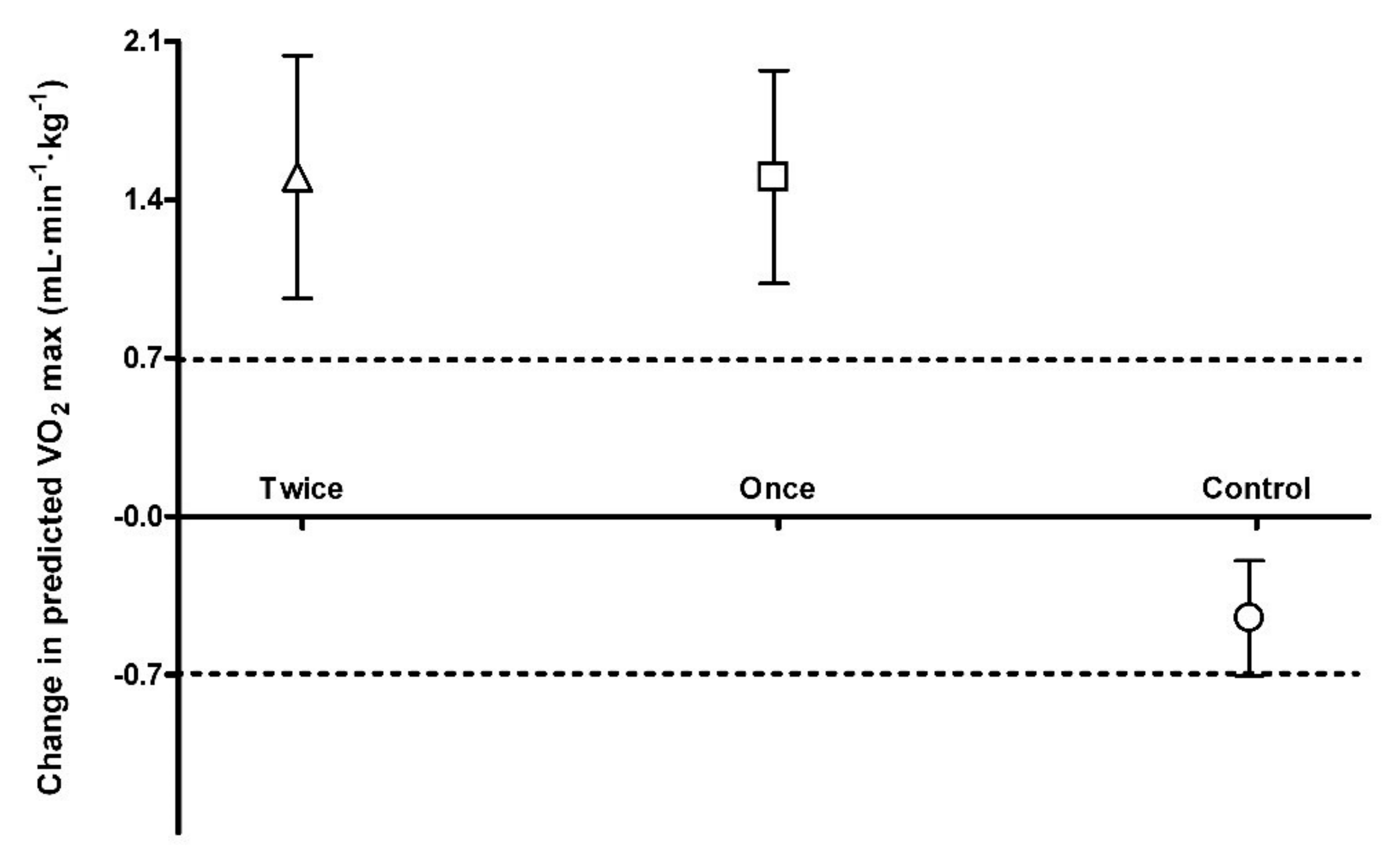 Ijerph 17 00454 g003